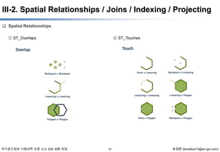 III-2. Spatial Relationships / Joins / Indexing / Projecting
 Spatial Relationships
⑤ ST_Overlaps

국가공간정보 거점대학 오픈 소스 GIS 심화 과정

⑥ ST_Touches

22

윤정환 (lenablue12@en-gis.com)

 