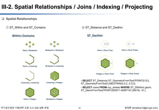 III-2. Spatial Relationships / Joins / Indexing / Projecting
 Spatial Relationships
⑦ ST_Within and ST_Contains

⑧ ST_Distance and ST_Dwithin

- SELECT ST_Distance( ST_GeometryFromText('POINT(0 5)'),
ST_GeometryFromText('LINESTRING(-2 2, 2 2)'));
- SELECT name FROM nyc_streets WHERE ST_DWithin( geom,
ST_GeomFromText('POINT(583571 4506714)',26918), 10 );

국가공간정보 거점대학 오픈 소스 GIS 심화 과정

23

윤정환 (lenablue12@en-gis.com)

 
