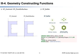 III-4. Geometry Constructing Functions
 ST_Centroid / ST_PointOnSurface

 ST_Buffer

CREATE TABLE liberty_island_zone AS
SELECT ST_Buffer(geom,500)::geometry(Polygon,26918) AS
geom
FROM nyc_census_blocks
WHERE blkid = '360610001001001';

국가공간정보 거점대학 오픈 소스 GIS 심화 과정

33

윤정환 (lenablue12@en-gis.com)

 