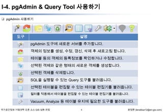 I-4. pgAdmin & Query Tool 사용하기
 pgAdmin 사용하기

도구

설명
pgAdmin 도구에 새로운 서버를 추가합니다.
객체의 정보를 생성, 수정, 갱신, 삭제 후 새로고침 합니다.
테이블 등의 객체의 등록정보를 확인하거나 수정합니다.
선택된 객체와 같은 형태의 새로운 객체를 생성합니다.

선택된 객체를 삭제합니다.
SQL을 실행할 수 있는 Query 도구를 불러옵니다.
선택된 테이블을 편집할 수 있는 테이블 편집기를 불러옵니다.
필터를 적용해서 테이블을 편집할 수 있는 테이블 편집기를 불러옵니다.

Vacuum, Analyze 등 테이블 유지에 필요한 도구를 불러옵니다.
국가공간정보 거점대학 오픈 소스 GIS 심화 과정

6

윤정환 (lenablue12@en-gis.com)

 