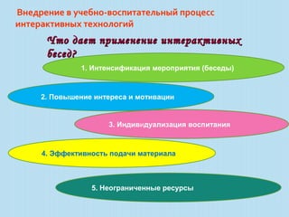 Внедрение в учебно-воспитательный процесс
интерактивных технологий

Что дает применение интерактивных
бесед?
1. Интенсификация мероприятия (беседы)

2. Повышение интереса и мотивации

3. Индивидуализация воспитания

4. Эффективность подачи материала

5. Неограниченные ресурсы

 