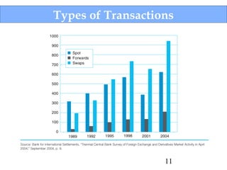 Types of Transactions

11

 