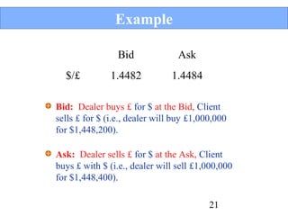 Example
Bid
$/£

Ask

1.4482

1.4484

Bid: Dealer buys £ for $ at the Bid, Client
sells £ for $ (i.e., dealer will buy £1,000,000
for $1,448,200).
Ask: Dealer sells £ for $ at the Ask, Client
buys £ with $ (i.e., dealer will sell £1,000,000
for $1,448,400).
21

 