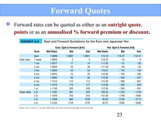 Forward Quotes
 Forward rates can be quoted as either as an outright quote,
points or as an annualised % forward premium or discount.

23

 
