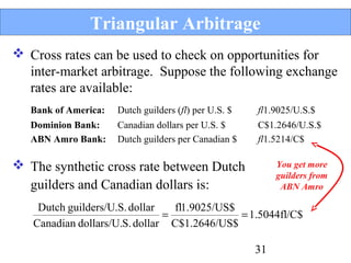 Triangular Arbitrage
 Cross rates can be used to check on opportunities for
inter-market arbitrage. Suppose the following exchange
rates are available:
Bank of America:

Dutch guilders (fl) per U.S. $

fl1.9025/U.S.$

Dominion Bank:
ABN Amro Bank:

Canadian dollars per U.S. $
Dutch guilders per Canadian $

C$1.2646/U.S.$
fl1.5214/C$

 The synthetic cross rate between Dutch
guilders and Canadian dollars is:

You get more
guilders from
ABN Amro

Dutch guilders/U.S. dollar
fl1.9025/US$
=
= 1.5044fl/C$
Canadian dollars/U.S. dollar C$1.2646/US$

31

 