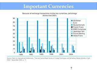 Important Currencies

7

 