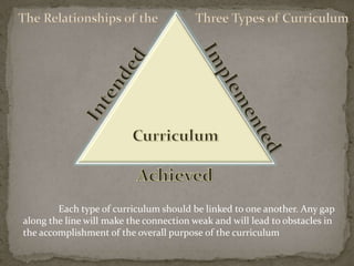 Each type of curriculum should be linked to one another. Any gap
along the line will make the connection weak and will lead to obstacles in
the accomplishment of the overall purpose of the curriculum

 