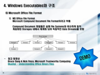 2. windows system과 file format | PDF