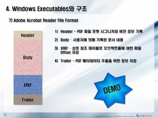 2. windows system과 file format | PDF