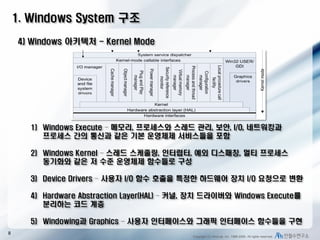 2. windows system과 file format | PDF
