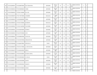 189

7471022302080355

7471026909350001

PATI MASSANG

KENDARI

29 Sep
1935

78

P

Pr

JL. POROS GUNUNG
JATI/

2

2

-

190

7471022302080356

7471023009840001

UMAR

KENDARI

30 Sep
1984

29

S

Lk

JL. POROS GUNUNG
JATI/

2

2

-

191

7471022302080356

7471026512850002

WA ANI

KENDARI

25 Des
1985

28

S

Pr

JL. POROS GUNUNG
JATI/

2

2

-

192

7471022302080359

7471021708750003

THAMRIN

MASALILI

17 Agust
1975

38

S

Lk

JL. POROS GUNUNG
JATI/

2

2

-

193

7471022302080359

7471024206820003

ASMA

KENDARI

02 Juni
1982

31

S

Pr

JL. POROS GUNUNG
JATI/

2

2

-

194

7471022302080359

7471022412850002

MUSRIFIN

MASALILI

24 Des
1985

28

B

Lk

JL. POROS GUNUNG
JATI/

2

2

-

195

7471022302080361

7471022510630002

SANUDDIN

KENDARI

25 Okt
1963

50

S

Lk

JL. POROS GUNUNG
JATI/

2

2

-

196

7471022302080361

7471025602630001

NURWIA

KENDARI

16 Des
1963

50

S

Pr

JL. POROS GUNUNG
JATI/

2

2

-

197

7471022302080361

7471025707850002

ANTI

KENDARI

17 Juli
1985

28

B

Pr

JL. POROS GUNUNG
JATI/

2

2

-

198

7471022302080361

7471024906870001

FITRI ANI

KENDARI

09 Juni
1987

26

B

Pr

JL. POROS GUNUNG
JATI/

2

2

-

199

7471022302080361

7471022303930002

FIRMANSYAH

KENDARI

23 Mar
1991

23

B

Lk

JL. POROS GUNUNG
JATI/

2

2

-

200

7471022302080366

7471024609790001

ERNAWATI

RAHA

06 Sep
1979

34

S

Pr

JL. POROS GUNUNG
JATI/

2

2

-

201

7471022302080370

7471021012750002

LA MUSAFARA

KENDARI

10 Des
1975

38

S

Lk

JL. POROS GUNUNG
JATI/

2

2

-

202

7471022302080370

7471024605820001

MISNA

KENDARI

07 Agust
1980

33

S

Pr

JL. POROS GUNUNG
JATI/

2

2

-

203

7471022302080373

7471024109590001

WAODE SAWIA

KENDARI

01 Sep
1954

59

S

Pr

JL. POROS GUNUNG
JATI/

2

2

-

204

7471022302080373

7471022309560001

LA DALIA

RAHA

23 Sep
1956

57

S

Lk

JL. POROS GUNUNG
JATI/

2

2

-

205

7471022302080373

7471021505870002

SAFAR

KENDARI

05 Mei
1989

24

B

Lk

JL. POROS GUNUNG
JATI/

2

2

-

206

7471022302080373

7471024909920001

HARIATI

KENDARI

09 Sep
1992

21

S

Pr

JL. POROS GUNUNG
JATI/

2

2

-

207

7471022302080376

7471022107640001

SAKKA

KENDARI

21 Juli
1964

49

S

Lk

JL. POROS GUNUNG
JATI/

2

2

-

07 Apr

JL. POROS GUNUNG

 