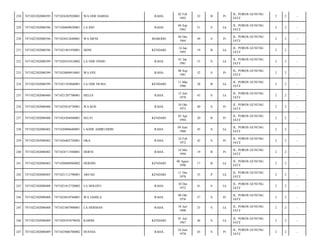 228

7471022302080395

7471024202920001

WA ODE HARDA

RAHA

02 Feb
1992

22

B

Pr

JL. POROS GUNUNG
JATI/

2

2

-

229

7471022302080396

7471020609620001

LA IDO

RAHA

06 Sep
1962

51

S

Lk

JL. POROS GUNUNG
JATI/

2

2

-

230

7471022302080396

7471024412640001

WA MENI

MABODO

04 Des
1964

49

S

Pr

JL. POROS GUNUNG
JATI/

2

2

-

231

7471022302080396

7471021401950001

DONI

KENDARI

14 Jan
1995

19

B

Lk

JL. POROS GUNUNG
JATI/

2

2

-

232

7471022302080399

7471020101810002

LA ODE ONDO

RAHA

01 Jan
1981

33

S

Lk

JL. POROS GUNUNG
JATI/

2

2

-

233

7471022302080399

7471024809810001

WA EPE

RAHA

08 Sep
1981

32

S

Pr

JL. POROS GUNUNG
JATI/

2

2

-

234

7471022302080399

7471021103860001

LA ODE DUMA

KENDARI

11 Mar
1986

28

B

Lk

JL. POROS GUNUNG
JATI/

2

2

-

235

7471022302080400

7471021207700001

HELES

RAHA

12 Juli
1970

43

S

Lk

JL. POROS GUNUNG
JATI/

2

2

-

236

7471022302080400

7471025010730001

WA KOE

RAHA

10 Okt
1973

40

S

Pr

JL. POROS GUNUNG
JATI/

2

2

-

237

7471022302080400

7471024304940001

SELVI

KENDARI

03 Apr
1994

20

B

Pr

JL. POROS GUNUNG
JATI/

2

2

-

238

7471022302080402

7471020906680001

LAODE AMIRUDDIN

RAHA

09 Juni
1968

45

S

Lk

JL. POROS GUNUNG
JATI/

2

2

-

239

7471022302080402

7471026402720001

OKA

RAHA

24 Feb
1972

42

S

Pr

JL. POROS GUNUNG
JATI/

2

2

-

240

7471022302080402

7471024711940001

HERNI

RAHA

14 Mei
1994

19

B

Pr

JL. POROS GUNUNG
JATI/

2

2

-

241

7471022302080402

7471020808960002

HERDIN

KENDARI

08 Agust
1996

17

B

Lk

JL. POROS GUNUNG
JATI/

2

2

-

242

7471022302080405

7471021112790001

ARFAH

KENDARI

11 Des
1978

35

P

Lk

JL. POROS GUNUNG
JATI/

2

2

-

243

7471022302080408

7471021012720002

LA DOLOFU

RAHA

10 Des
1972

41

S

Lk

JL. POROS GUNUNG
JATI/

2

2

-

244

7471022302080408

7471024810760001

WA JAMILA

RAHA

08 Okt
1976

37

S

Pr

JL. POROS GUNUNG
JATI/

2

2

-

245

7471022302080408

7471021807900001

LA HERMAN

RAHA

18 Juli
1990

23

S

Lk

JL. POROS GUNUNG
JATI/

2

2

-

246

7471022302080409

7471020107670020

KARIM

KENDARI

01 Juli
1967

46

S

Lk

JL. POROS GUNUNG
JATI/

2

2

-

247

7471022302080409

7471025006700002

HUSNIA

RAHA

10 Juni
1970

43

S

Pr

JL. POROS GUNUNG
JATI/

2

2

-

 