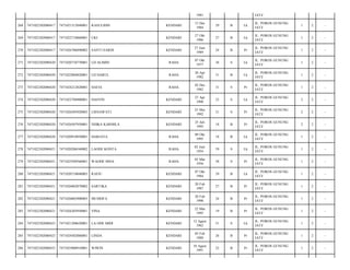 1981

JATI/

268

7471022302080417

7471021312840001

RASULIHIN

KENDARI

13 Des
1984

29

B

Lk

JL. POROS GUNUNG
JATI/

1

2

-

269

7471022302080417

7471022710860001

UKI

KENDARI

27 Okt
1986

27

B

Lk

JL. POROS GUNUNG
JATI/

1

2

-

270

7471022302080417

7471026706890002

SANTI SARDI

KENDARI

27 Juni
1989

24

B

Pr

JL. POROS GUNUNG
JATI/

1

2

-

271

7471022302080420

7471020710770001

LD ALIMIN

RAHA

07 Okt
1977

36

S

Lk

JL. POROS GUNUNG
JATI/

1

2

-

272

7471022302080420

7471022004820001

LD DARUL

RAHA

20 Apr
1982

31

B

Lk

JL. POROS GUNUNG
JATI/

1

2

-

273

7471022302080420

7471024212820001

HAFIA

RAHA

02 Des
1982

31

S

Pr

JL. POROS GUNUNG
JATI/

1

2

-

274

7471022302080420

7471022704900001

HASVIN

KENDARI

27 Apr
1990

23

S

Lk

JL. POROS GUNUNG
JATI/

2

2

-

275

7471022302080420

7471026505920003

LISNAWATI

KENDARI

25 Mei
1992

21

S

Pr

JL. POROS GUNUNG
JATI/

2

2

-

276

7471022302080420

7471026507950001

NDIKA KARMILA

KENDARI

25 Juli
1995

18

B

Pr

JL. POROS GUNUNG
JATI/

2

2

-

277

7471022302080420

7471020910950001

HARJAYA

RAHA

09 Okt
1995

18

B

Lk

JL. POROS GUNUNG
JATI/

1

2

-

278

7471022302080421

7471020206540002

LAODE KONTA

RAHA

02 Juni
1954

59

S

Lk

JL. POROS GUNUNG
JATI/

1

2

-

279

7471022302080421

7471025509560001

WAODE HINA

RAHA

05 Mar
1956

58

S

Pr

JL. POROS GUNUNG
JATI/

1

2

-

280

7471022302080421

7471020710840003

RAFIU

KENDARI

07 Okt
1984

29

B

Lk

JL. POROS GUNUNG
JATI/

1

2

-

281

7471022302080421

7471026002870002

SARTIKA

KENDARI

20 Feb
1987

27

B

Pr

JL. POROS GUNUNG
JATI/

1

2

-

282

7471022302080421

7471026002900003

MUSRIFA

KENDARI

20 Feb
1990

24

B

Pr

JL. POROS GUNUNG
JATI/

1

2

-

283

7471022302080421

7471026203950001

VINA

KENDARI

22 Mar
1995

19

B

Pr

JL. POROS GUNUNG
JATI/

1

2

-

284

7471022302080423

7471021208620001

LA ODE MIDI

KENDARI

12 Agust
1962

51

S

Lk

JL. POROS GUNUNG
JATI/

1

2

-

285

7471022302080423

7471024502880001

LINDA

KENDARI

05 Feb
1988

26

B

Pr

JL. POROS GUNUNG
JATI/

1

2

-

286

7471022302080423

7471025008910001

WIWIN

KENDARI

10 Agust
1991

22

B

Pr

JL. POROS GUNUNG
JATI/

1

2

-

 