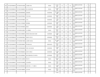 307

7471022302080434

7471020107610020

LAODE ENA

RAHA

01 Juli
1961

52

S

Lk

JL. POROS GUNUNG
JATI/

1

2

-

308

7471022302080434

7471024310660001

WA HAERUMI

RAHA

03 Okt
1966

47

S

Pr

JL. POROS GUNUNG
JATI/

1

2

-

309

7471022302080434

7471020508890002

MARDIN

KENDARI

05 Agust
1989

24

B

Lk

JL. POROS GUNUNG
JATI/

1

2

-

310

7471022302080434

7471024307920001

YUSTINA

KENDARI

02 Juli
1990

23

S

Pr

JL. POROS GUNUNG
JATI/

1

2

-

311

7471022302080435

7471025505700001

TYA

KENDARI

15 Mei
1970

43

S

Pr

JL. POROS GUNUNG
JATI/

1

2

-

312

7471022302080435

7471021212920002

HENRIK

KENDARI

12 Des
1992

21

B

Lk

JL. POROS GUNUNG
JATI/

1

2

-

313

7471022302080435

7471021505940003

RIAN

KENDARI

15 Mei
1994

19

B

Lk

JL. POROS GUNUNG
JATI/

1

2

-

314

7471022302080438

7471020201620001

LA OMBA

RAHA

02 Jan
1962

52

S

Lk

JL. POROS GUNUNG
JATI/

1

2

-

315

7471022302080438

7471026310880001

WISDA MAULINA SADI

KENDARI

23 Okt
1988

25

B

Pr

JL. POROS GUNUNG
JATI/

1

2

-

316

7471022302080438

7471024904920001

WIDYA WATI

KENDARI

09 Apr
1992

22

B

Pr

JL. POROS GUNUNG
JATI/

1

2

-

317

7471022302080439

7471020208510002

LAODE SIANA

RAHA

02 Agust
1951

62

S

Lk

JL. POROS GUNUNG
JATI/

1

2

-

318

7471022302080439

7471024407600001

WAODE SIU

MASALILI

04 Juli
1960

53

S

Pr

JL. POROS GUNUNG
JATI/

1

2

-

319

7471022302080439

7471025904840002

SURI ANI SIANA

KENDARI

19 Apr
1984

29

B

Pr

JL. POROS GUNUNG
JATI/

1

2

-

320

7471022302080439

7471024109860001

SANTI SERLI

KENDARI

01 Sep
1986

27

B

Pr

JL. POROS GUNUNG
JATI/

1

2

-

321

7471022302080439

7471026104900001

MELINDRAWATI SIANA

KENDARI

21 Apr
1990

23

B

Pr

JL. POROS GUNUNG
JATI/

1

2

-

322

7471022302080440

7471027011620002

WD ITI

RAHA

30 Nov
1962

51

P

Pr

JL. POROS GUNUNG
JATI/

1

2

-

323

7471022302080441

7471022707540002

LD BAWO

RAHA

27 Juli
1954

59

S

Lk

JL. POROS GUNUNG
JATI/

1

2

-

324

7471022302080442

7471025209690002

KARTINI. L. Y. IDRUS

RAHA

12 Sep
1969

44

S

Pr

JL. POROS GUNUNG
JATI/

1

2

-

325

7471022302080442

7471022012800003

LD.JUSE

RAHA

20 Des
1980

33

B

Lk

JL. POROS GUNUNG
JATI/

1

2

-

22 Des

JL. POROS GUNUNG

 