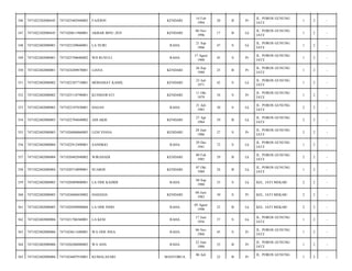 346

7471022302080445

7471025402940002

FAJERIN

KENDARI

14 Feb
1994

20

B

Pr

JL. POROS GUNUNG
JATI/

1

2

-

347

7471022302080445

7471020611960001

AKBAR IBNU ZEN

KENDARI

06 Nov
1996

17

B

Lk

JL. POROS GUNUNG
JATI/

1

2

-

348

7471022402080001

7471022109660001

LA NURI

RAHA

21 Sep
1966

47

S

Lk

JL. POROS GUNUNG
JATI/

1

2

-

349

7471022402080001

7471025708680002

WD RUSULI

RAHA

17 Agust
1968

45

S

Pr

JL. POROS GUNUNG
JATI/

1

2

-

350

7471022402080001

7471024209870001

LIANA

KENDARI

26 Sep
1988

25

B

Pr

JL. POROS GUNUNG
JATI/

1

2

-

351

7471022402080002

7471022307710001

MOHAMAT KAMIL

KENDARI

23 Juli
1971

42

S

Lk

JL. POROS GUNUNG
JATI/

1

2

-

352

7471022402080002

7471025110790001

KUSMAWATI

KENDARI

11 Okt
1979

34

S

Pr

JL. POROS GUNUNG
JATI/

1

2

-

353

7471022402080003

7471022107830001

HASAN

RAHA

21 Juli
1983

30

S

Lk

JL. POROS GUNUNG
JATI/

2

2

-

354

7471022402080003

7471022704840002

ADI AKIS

KENDARI

27 Apr
1984

29

B

Lk

JL. POROS GUNUNG
JATI/

2

2

-

355

7471022402080003

7471026806860003

LENI VIANA

KENDARI

28 Juni
1986

27

S

Pr

JL. POROS GUNUNG
JATI/

2

2

-

356

7471022402080004

7471022912490001

SANDIGO

RAHA

29 Des
1941

72

S

Lk

JL. POROS GUNUNG
JATI/

1

2

-

357

7471022402080004

7471020402840002

WIRAHADI

KENDARI

09 Feb
1985

29

B

Lk

JL. POROS GUNUNG
JATI/

2

2

-

358

7471022402080004

7471020710890001

SUARDI

KENDARI

07 Okt
1989

24

B

Lk

JL. POROS GUNUNG
JATI/

1

2

-

359

7471022402080005

7471020409800001

LA ODE KADIDI

RAHA

04 Sep
1980

33

S

Lk

KEL. JATI MEKAR/

2

2

-

360

7471022402080005

7471024606830002

HADASIA

KENDARI

06 Juni
1983

30

S

Pr

KEL. JATI MEKAR/

2

2

-

361

7471022402080005

7471020508900004

LA ODE INDO

RAHA

05 Agust
1990

23

B

Lk

KEL. JATI MEKAR/

2

2

-

362

7471022402080006

7471021706560001

LA KESI

RAHA

17 Juni
1956

57

S

Lk

JL. POROS GUNUNG
JATI/

1

2

-

363

7471022402080006

7471024611680001

WA ODE INSA

RAHA

06 Nov
1968

45

S

Pr

JL. POROS GUNUNG
JATI/

1

2

-

364

7471022402080006

7471026206880002

WA ADA

RAHA

22 Juni
1988

25

B

Pr

JL. POROS GUNUNG
JATI/

1

2

-

365

7471022402080006

7471024607910001

KUMALASARI

22

B

Pr

1

2

-

MANTOBUA

06 Juli

JL. POROS GUNUNG

 