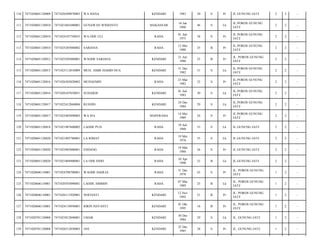 110

7471020601120009

7471026509870003

WA HANA

KENDARI

1983

30

S

Pr

JL GUNUNG JATI/

2

2

-

111

7471020601120010

7471021601680001

GUNAWAN WIDIANTO

MAKASSAR

16 Jan
1968

46

S

Lk

JL.POROS GUNUNG
JATI/

2

2

-

112

7471020601120010

7471024107750035

WA ODE ULI

RAHA

01 Juli
1975

38

S

Pr

JL.POROS GUNUNG
JATI/

2

2

-

113

7471020601120010

7471025205880002

SARIANA

RAHA

12 Mei
1988

25

B

Pr

JL.POROS GUNUNG
JATI/

2

2

-

114

7471020601120012

7471025205880001

WAODE SARIANA

KENDARI

21 Juli
1988

25

B

Pr

JL. POROS GUNUNG
JATI/

2

2

-

115

7471020601120015

7471023112810009

MUH. AMIR HAMID DUA

KENDARI

31 Des
1982

31

S

Lk

JL.POROS GUNUNG
JATI/

2

2

-

116

7471020601120016

7471026303820002

MUHAEMIN

RAHA

23 Mar
1982

32

S

Pr

JL.POROS GUNUNG
JATI/

2

2

-

117

7471020601120016

7471020107830051

SUHARDI

KENDARI

01 Juli
1983

30

S

Lk

JL.POROS GUNUNG
JATI/

2

2

-

118

7471020601120017

7471022412840004

RUSDIN

KENDARI

24 Des
1984

29

S

Lk

JL.POROS GUNUNG
JATI/

2

2

-

119

7471020601120017

7471025405890003

WA ISA

MAPERAHA

14 Mei
1989

24

S

Pr

JL.POROS GUNUNG
JATI/

2

2

-

120

7471020601120018

7471021907600002

LAODE PUJI

RAHA

19 Juli
1960

53

S

Lk

JL.GUNUNG JATI/

2

2

-

121

7471020601120020

7471021905780001

LA RIMAY

RAHA

19 Mei
1978

35

S

Lk

JL.GUNUNG JATI/

2

2

-

122

7471020601120020

7471025903880001

ENDANG

RAHA

19 Mar
1988

26

S

Pr

JL.GUNUNG JATI/

2

2

-

123

7471020601120020

7471021004900001

LA ODE INDO

RAHA

10 Apr
1990

23

B

Lk

JL.GUNUNG JATI/

2

2

-

124

7471020606110001

7471024708700001

WAODE DAHLIA

RAHA

31 Des
1970

43

S

Pr

JL. POROS GUNUNG
JATI/

1

2

-

125

7471020606110001

7471020703890001

LAODE AMIMIN

RAHA

07 Mar
1989

25

B

Lk

JL. POROS GUNUNG
JATI/

1

2

-

126

7471020606110001

7471026111920001

NOFIANTI

KENDARI

12 Nov
1992

21

B

Pr

JL. POROS GUNUNG
JATI/

1

2

-

127

7471020606110001

7471024110950001

RIRIN HAYANTI

KENDARI

01 Okt
1995

18

B

Pr

JL. POROS GUNUNG
JATI/

1

2

-

128

7471020701120008

7471023012840001

UMAR

KENDARI

30 Des
1984

29

S

Lk

JL. GUNUNG JATI/

1

2

-

129

7471020701120008

7471026512850003

ANI

KENDARI

25 Des
1985

28

S

Pr

JL. GUNUNG JATI/

1

2

-

 