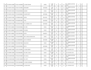 RAHA

13 Okt
1982

31

B

Lk

JL. POROS GUNUNG
JATI/

2

2

-

KENDARI

11 Jan
1987

27

S

Lk

JL. POROS GUNUNG
JATI/

2

2

-

RAHA

22 Feb
1990

24

B

Pr

JL. POROS GUNUNG
JATI/

2

2

-

WAODE HESTI

KENDARI

02 Juni
1990

23

S

Pr

JL. POROS GUNUNG
JATI/

2

2

-

7471020603630001

JAINAL

BAU-BAU

06 Mar
1963

51

S

Lk

JL. POROS GUNUNG
JATI/

1

2

-

7471020707110001

7471024809750001

FITRI

KENDARI

08 Sep
1975

38

S

Pr

JL. POROS GUNUNG
JATI/

1

2

-

136

7471020707110001

7471027001930001

FITA ARISKA ATO

KENDARI

30 Jan
1993

21

B

Pr

JL. POROS GUNUNG
JATI/

1

2

-

137

7471020711080001

7471024502580001

WA SIDI

RAHA

05 Feb
1958

56

P

Pr

JL POROS GUNUNG
JATI/

1

2

-

138

7471020711080001

7471025210840001

SUHAIDA

RAHA

12 Okt
1984

29

S

Pr

JL. POROS GUNUNG
JATI/

2

2

-

139

7471020711080001

7471025709870001

HUSNI

MABOLU

10 Okt
1987

26

B

Pr

JL POROS GUNUNG
JATI/

1

2

-

140

7471020711080001

7471024401890001

ADE LASMA HANDAYANI

RAHA

04 Nov
1989

24

B

Pr

JL POROS GUNUNG
JATI/

1

2

-

141

7471020711080002

7471020808680001

AGUS SUPRIADI

KENDARI

08 Agust
1968

45

S

Lk

JL. POROS GUNUNG
JATI/

2

2

-

142

7471020711080002

7471025808750001

KHALIFAH

RAHA

18 Agust
1975

38

S

Pr

JL. POROS GUNUNG
JATI/

2

2

-

143

7471020711080002

7471022410920001

IRFAN

KENDARI

24 Okt
1992

21

B

Lk

JL. POROS GUNUNG
JATI/

2

2

-

144

7471020901120009

7471021107620001

LA ODE NGGOE

RAHA

11 Juli
1962

51

S

Lk

JL.GUNUNG JATI/

1

2

-

145

7471020901120009

7471024508640001

WA ODE TAURI

RAHA

05 Agust
1964

49

S

Pr

JL.GUNUNG JATI/

1

2

-

146

7471021009120003

7471024107540007

WA HALIA

RAHA

01 Juli
1954

59

S

Pr

JL. POROS GUNUNG
JATI/

1

2

-

147

7471021009120003

7471024911820002

WA ANTI

RAHA

09 Nov
1982

31

S

Pr

JL. POROS GUNUNG
JATI/

1

2

-

148

7471021302120012

7471021504920003

LA ODE SUPARDIN

RAHA

15 Apr
1992

21

S

Lk

JL. GUNUNG JATI/

1

2

-

149

7471021302120012

7471020505920004

LA ODE RANO

RAHA

05 Mei
1992

21

B

Lk

JL. GUNUNG JATI/

1

2

-

130

7471020701120009

7471021310820002

LA ODE NGGARI

131

7471020701120010

7471021101870001

MURIAMIN

132

7471020701120010

7471026202900002

HASMIN

133

7471020701120010

7471024405900001

134

7471020707110001

135

 