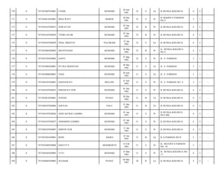 KENDARI

28 Juli
1981

32

S

Lk

JL.BUNGA KOLOSUA/

4

2

-

RINA WATI

MAROS

28 Des
1981

32

S

Pr

JL.MAIJEN S.PARMAN
NO.5/

3

1

-

7471054107820031

JEMI ILYAS

KENDARI

07 Jan
1982

32

B

Pr

JL.BUNGA KOLOSUA/

4

2

-

0

7471054107820029

TENRI JAFAR

KENDARI

07 Jan
1982

32

B

Pr

JL.BUNGA KOLOSUA/

4

2

-

174

0

7471050107820029

ONAL HIDAYAT

PALARAHI

12 Jan
1982

32

S

Lk

JL.BUNGA KOLOSUA/

4

2

-

175

0

7471055803820002

HELPYNANSI

KENDARI

18 Mar
1982

32

B

Pr

JL. BUNGA KOLOSUA
NO.3/

4

2

-

176

0

7471052703820002

SANTI

KENDARI

27 Mar
1982

32

S

Pr

JL. S. PARMAN/

3

1

-

177

0

7471053005820001

PUTRA DIANSYAH

KENDARI

30 Mei
1982

31

S

Lk

JL. S. PARMAN/

3

1

-

178

0

7471052006820001

YOGI

KENDARI

20 Juni
1982

31

S

Lk

JL. S. PARMAN/

3

1

-

179

0

7471056107820001

HASNAWATI

MELUHU

21 Juli
1982

31

S

Pr

JL. S. PARMAN NO. 3/

3

1

-

180

0

7471054107820033

ISMAWATI NUR

KENDARI

01 Des
1982

31

S

Pr

JL.BUNGA KOLOSUA/

4

2

-

181

0

7471052012820001

SUPIAN

PUDAY

20 Des
1982

31

B

Lk

JL BUNGA KOLOSUA/

4

2

-

182

0

7471050107820004

SOFYAN

PALU

31 Des
1982

31

B

Lk

JL.BUNGA KOLOSUA/

4

2

-

183

0

7471054107830026

ASNI ASTRIA LIAMBO

KENDARI

01 Jan
1983

31

S

Pr

JL.BUNGA KOLOSUA
NO.4 BK/

4

2

-

184

0

7471054107830027

ASMARINI LIAMBO

KENDARI

01 Jan
1983

31

S

Pr

JL.BUNGA KOLOSUA/

4

2

-

185

0

7471050107830007

HERFIN NUR

KENDARI

11 Jan
1983

31

S

Pr

JL.BUNGA KOLOSUA/

4

2

-

186

0

7471052501830001

RONI

ASERA

25 Jan
1983

31

B

Lk

JL.S.PARMAN NO.9/

3

1

-

187

0

7471055402830004

HASTUTY

MOJOKERTO

14 Feb
1983

31

S

Pr

JL. MAYJEN S PARMAN
NO. 14/

3

1

-

188

0

7471056303830005

TUTI

KENDARI

23 Mar
1983

31

S

Pr

JL. BUNGA KOLOSUA NO.
17/

4

2

-

189

0

7471050405830005

SULHAM

PUDAY

04 Mei
1983

30

B

Lk

JL BUNGA KOLOSUA/

4

2

-

170

0

7471052807810001

FANDI

171

0

7471056812810001

172

0

173

 