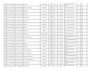 WAWOTOBI

18 Juli
1953

60

S

Pr

JL. BUNGA KOLOSUA
NO.2/

4

2

-

MOWEWE

09 Mar
1978

36

S

Pr

JL.BUNGA KOLOSUA/

4

2

-

RAMELA

BASULE

05 Okt
1952

61

S

Lk

JL. BUNGA KOLOSUA/

4

2

-

7471057112580002

SAENAB

WAWOTOBI

31 Des
1958

55

S

Pr

JL. BUNGA KOLOSUA/

4

2

-

7471050408100002

7471054603790001

ASLINA,S.Pd

KENDARI

06 Mar
1979

35

B

Pr

JL. BUNGA KOLOSUA/

4

2

-

312

7471050408100002

7471051604820004

ASMUDIN

KENDARI

16 Apr
1982

31

B

Lk

JL. BUNGA KOLOSUA/

4

2

-

313

7471050408100002

7471056109850002

ASNITA

KENDARI

21 Sep
1985

28

B

Pr

JL. BUNGA KOLOSUA/

4

2

-

314

7471050408100002

7471050411940001

ARDHI

KENDARI

04 Nov
1994

19

B

Lk

JL. BUNGA KOLOSUA/

4

2

-

315

7471050411110011

7471055111850009

SURASNI

PUDAY

11 Nov
1985

28

B

Pr

JL BUNGA KOLOSUA/

4

2

-

316

7471050411110011

7471051607870001

IRMAWAN

BUNGKUTOKO

16 Juli
1987

26

S

Lk

JL.BUNGA KOLOSUA/

4

2

-

317

7471050412080011

7471050303480001

USMAN ALI P,BA

WAWOTOBI

03 Mar
1948

66

S

Lk

JL BUNGA KOLOSUA NO.
2 M/

4

2

-

318

7471050412080011

7471054303580001

RIA

WAWOTOBI

03 Mar
1958

56

S

Pr

JL BUNGA KOLOSUA NO.
2 M/

4

2

-

319

7471050412080011

7471056912790001

JUMIATI

KENDARI

29 Des
1979

34

B

Pr

JL BUNGA KOLOSUA NO.
2 M/

4

2

-

320

7471050602090019

7471054512530001

MUNIRA

KULAHI

05 Des
1953

60

S

Pr

JL. BUNGA KOLOSUA
NO.8/

4

2

-

321

7471050602090019

7471051710820003

MUH SIAULHAK

KENDARI

17 Okt
1982

31

B

Lk

JL. BUNGA KOLOSUA
NO.8/

4

2

-

322

7471050602090019

7471052007940001

SULTAN TOSEPU

KENDARI

20 Juli
1994

19

B

Lk

JL. BUNGA KOLOSUA
NO.8/

4

2

-

323

7471050604090003

7471051201560001

ABD KADIR SIGARO

TONGAUNA

12 Jan
1956

58

S

Lk

JL. BUNGA KOLOSUA NO.
80/

4

2

-

324

7471050604090003

7471055403600001

HJ YULIANA HAMZAH

KOLAKA

14 Mar
1960

54

S

Pr

JL. BUNGA KOLOSUA NO.
80/

4

2

-

325

7471050609110004

7471050606840003

JUNIARSYAH

KENDARI

06 Juni
1984

29

B

Lk

JL.BUNGA KOLOSUA
NO.4/

4

2

-

326

7471050609110004

7471052909850005

SULFAN,SH

KENDARI

28

S

Lk

4

2

-

307

7471050302090006

7471055807530001

SARTINI

308

7471050312080013

7471050903780002

RAHAYU NINGSIH

309

7471050408100002

7471050510520002

310

7471050408100002

311

29 Sep

JL.BUNGA KOLOSUA

 