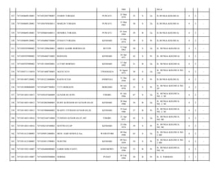 1985

NO.4/

327

7471050609120001

7471052503790007

JUSRIN TORADA

PUWATU

25 Mar
1979

35

S

Lk

JL.BUNGA KOLOSUA/

4

2

-

328

7471050609120001

7471056705830011

MARLIN TORADA

PUWATU

15 Mei
1983

30

S

Lk

JL.BUNGA KOLOSUA/

4

2

-

329

7471050609120001

7471050601840011

HENDRA TORADA

PUWATU

01 Juni
1984

29

B

Lk

JL.BUNGA KOLOSUA/

4

2

-

330

7471050609120002

7471056006750004

JUNIATI TORADA

KENDARI

15 Okt
1974

39

S

Pr

JL.BUNGA KOLOSUA/

4

2

-

331

7471050707090002

7471051209630001

ABDUL KADIR BORNEO,SE

BUTON

12 Sep
1963

50

S

Lk

JL. BUNGA KOLOSUA/

4

2

-

332

7471050707090002

7471056404710002

ROSNANI

KENDARI

24 Apr
1971

42

S

Pr

JL. BUNGA KOLOSUA/

4

2

-

333

7471050707090002

7471051304920001

LUTHFI BORNEO

KENDARI

13 Apr
1992

21

B

Lk

JL. BUNGA KOLOSUA/

4

2

-

334

7471050711110010

7471051608750003

AGUSTATO

TINANGGEA

16 Agust
1975

38

S

Lk

JL. BUNGA KOLOSUA NO.
154/

4

2

-

335

7471051007120002

7471055212600004

RAENI ILYAS

ANDEPALI

31 Des
1950

63

P

Pr

JL.BUNGA KOLOSUA/

4

2

-

336

7471051009080009

7471054407780003

TUTI MORAENI

MORAMO

04 Juli
1978

35

S

Pr

JL. BUNGA KOLOSUA NO.
2F/

4

2

-

337

7471051403110015

7471050107460009

GUNAWAN SUPU

TINOBU

01 Juli
1946

67

S

Lk

JL. BUNGA KOLOSUA.
NO. 2. M/

4

2

-

338

7471051403110015

7471052803800003

RURY KURNIAWAN GUNAWAN,SE

KENDARI

28 Mar
1980

34

B

Lk

JL. BUNGA KOLOSUA.
NO. 2. M/

4

2

-

339

7471051403110015

7471055906860002

WAHYU FITRIANI GUNAWAN,SE

KENDARI

19 Juni
1986

27

B

Pr

JL. BUNGA KOLOSUA.
NO. 2. M/

4

2

-

340

7471051403110016

7471052104710004

YUSPIAN GUNAWAN,ST,MT

TINOBU

21 Apr
1971

42

S

Lk

JL. BUNGA KOLOSUA.
NO. 88/

4

2

-

341

7471051403110016

7471056310740002

SENYWATI,SP

KENDARI

23 Okt
1974

39

S

Pr

JL. BUNGA KOLOSUA.
NO. 88/

4

2

-

342

7471051412100005

7471050912480001

MUH. SAID SENEN,S.Sos

WAWOTOBI

09 Des
1948

65

S

Lk

JL. BUNGA KOLOSUA NO.
2 AB/

4

2

-

343

7471051412100005

7471054911590001

NURTINI

KENDARI

09 Nov
1959

54

S

Pr

JL. BUNGA KOLOSUA NO.
2 AB/

4

2

-

344

7471051503110007

7471056406900002

SARRI SERLYANTI

ANDUMOWU

24 Juni
1990

23

B

Pr

JL. BUNGA KOLOSUA.
NO. 16/

4

2

-

345

7471051503110007

7471050502940004

NORMA

PUDAY

05 Feb
1994

20

B

Pr

JL. S. PARMAN/

3

1

-

 