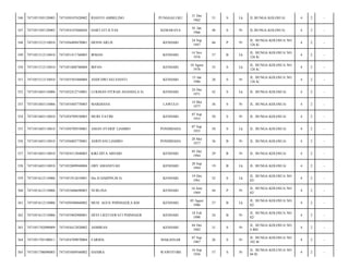 PUNGGALUKU

31 Des
1962

51

S

Lk

JL.BUNGA KOLOSUA/

4

2

-

KEMARAYA

01 Jan
1966

48

S

Pr

JL.BUNGA KOLOSUA/

4

2

-

HENNI ARUJI

KENDARI

24 Sep
1947

66

P

Pr

JL. BUNGA KOLOSUA NO.
126 K/

4

2

-

7471051411760003

IRMAN

KENDARI

14 Nov
1976

37

B

Lk

JL. BUNGA KOLOSUA NO.
126 K/

4

2

-

7471051512110010

7471051008780004

IRPAN

KENDARI

10 Agust
1978

35

S

Lk

JL. BUNGA KOLOSUA NO.
126 K/

4

2

-

351

7471051512110010

7471055501860004

ANDI DWI SELVIANTI

KENDARI

15 Jan
1986

28

S

Pr

JL. BUNGA KOLOSUA NO.
126 K/

4

2

-

352

7471051603110006

7471052412710001

LUKMAN FITRAH ANANDA,S.Si

KENDARI

24 Des
1971

42

S

Lk

JL. BUNGA KOLOSUA/

4

2

-

353

7471051603110006

7471055405770003

MARDIANA

LAWULO

14 Mei
1977

36

S

Pr

JL. BUNGA KOLOSUA/

4

2

-

354

7471051603110010

7471054709550003

MURI YATIM

KENDARI

07 Sep
1955

58

S

Pr

JL. BUNGA KOLOSUA/

4

2

-

355

7471051603110010

7471050709550001

AMAN SYARIF LIAMBO

PONDIDAHA

07 Sep
1955

58

S

Lk

JL. BUNGA KOLOSUA/

4

2

-

356

7471051603110010

7471056805770001

ASRIYANI LIAMBO

PONDIDAHA

28 Mei
1977

36

B

Pr

JL. BUNGA KOLOSUA/

4

2

-

357

7471051603110010

7471054512840003

KIKI DITA ARSARI

KENDARI

05 Des
1984

29

B

Pr

JL. BUNGA KOLOSUA/

4

2

-

358

7471051603110010

7471052009940004

OBY AMANSYAH

KENDARI

20 Sep
1994

19

B

Lk

JL. BUNGA KOLOSUA/

4

2

-

359

7471051612110006

7471051912610001

Drs.H.DARPIN,M.Si

KENDARI

19 Des
1961

52

S

Lk

JL. BUNGA KOLOSUA NO.
82/

4

2

-

360

7471051612110006

7471055606690003

NURLINA

KENDARI

16 Juni
1969

44

P

Pr

JL. BUNGA KOLOSUA NO.
82/

4

2

-

361

7471051612110006

7471050508860002

MUH. AGUS PHINHAER,S.KM

KENDARI

05 Agust
1986

27

B

Lk

JL. BUNGA KOLOSUA NO.
82/

4

2

-

362

7471051612110006

7471055802900001

DEVI LIESTIAWATI PHINHAER

KENDARI

18 Feb
1990

24

B

Pr

JL. BUNGA KOLOSUA NO.
82/

4

2

-

363

7471051702090009

7471054412820002

ASMIRAN

KENDARI

04 Des
1982

31

S

Pr

JL. BUNGA KOLOSUA NO.
4 BH/

4

2

-

364

7471051705100011

7471054709870004

FARIDA

MAKASSAR

07 Sep
1987

26

S

Pr

JL. BUNGA KOLOSUA NO.
102 B/

4

2

-

365

7471051706090003

7471055609560002

HANIRA

WAWOTOBI

16 Sep
1956

57

S

Pr

JL. BUNGA KOLUSUA NO.
04 B/

4

2

-

346

7471051505120003

7471050107620002

RIANTO AMBELINO

347

7471051505120003

7471054107660026

HARTATI ILYAS

348

7471051512110010

7471056409470001

349

7471051512110010

350

 