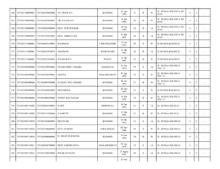 366

7471051706090003

7471056104820006

ATI ERAWATI

KENDARI

21 Apr
1982

31

B

Pr

JL. BUNGA KOLUSUA NO.
04 B/

4

2

-

367

7471051706090003

7471055307850001

TRI JULIAWATI

KENDARI

13 Juli
1985

28

B

Pr

JL. BUNGA KOLUSUA NO.
04 B/

4

2

-

368

7471051706090003

7471050505890005

MUH. NURSYAMSIR

KENDARI

30 Sep
1989

24

B

Lk

JL. BUNGA KOLUSUA NO.
04 B/

4

2

-

369

7471051706090003

7471053105910001

MUH. AMIRULLAH

KENDARI

31 Mei
1991

22

B

Lk

JL. BUNGA KOLUSUA NO.
04 B/

4

2

-

370

7471051711080001

7471056501550001

WEONGGO

LAHUNGGUMBI

25 Jan
1955

59

S

Pr

JL BUNGA KOLOSUA/

4

2

-

371

7471051711080001

7471050107870033

SARJIMAN

WAWOLEMO

12 Okt
1987

26

B

Lk

JL.BUNGA KOLOSUA/

4

2

-

372

7471051711080001

7471055212910001

SUKMAWATI

PUDAY

12 Des
1991

22

B

Pr

JL BUNGA KOLOSUA/

4

2

-

373

7471051805090004

7471052109540001

SYAFRUDDIN TABARA

ANGGOTOA

21 Sep
1954

59

S

Lk

JL. BUNGA KOLOSUA
NO.2 V/

4

2

-

374

7471051805090004

7471054704590001

LISTINA

ANALAHUNBUTI

07 Apr
1959

55

S

Pr

JL. BUNGA KOLOSUA
NO.2 V/

4

2

-

375

7471051805090004

7471054907920004

JULIANTI WULANDARI

KENDARI

09 Juli
1992

21

B

Pr

JL. BUNGA KOLOSUA
NO.2 V/

4

2

-

376

7471051805090004

7471054304930005

ERNI SIRIGA

KENDARI

03 Apr
1993

21

S

Pr

JL.BUNGA KOLOSUA/

4

2

-

377

7471051805090004

7471055405950002

VONNY RATNASARI

KENDARI

14 Mei
1995

18

B

Pr

JL. BUNGA KOLOSUA
NO.2 V/

4

2

-

378

7471051807110002

7471050203350001

JUFRY

MOROWALI

30 Des
1952

61

P

Lk

JL. BUNGA KOLSUA/

2

2

-

379

7471051807110002

7471055112920006

JUNARTIN

KENDARI

11 Des
1992

21

B

Pr

JL. BUNGA KOLSUA/

2

2

-

380

7471051907110010

7471051010620001

MUCHTAR

KENDARI

10 Okt
1962

51

S

Lk

JL. BUNGA KOLOSUA/

4

2

-

381

7471051907110010

7471055108680003

SITI FATIMAH

JAWA BARAT

08 Nov
1968

45

S

Pr

JL. BUNGA KOLOSUA/

4

2

-

382

7471051907110010

7471055006840005

M. ARLIN RUKMANA

KENDARI

10 Juni
1984

29

B

Pr

JL. BUNGA KOLOSUA/

4

2

-

383

7471051907110011

7471050504790005

DEDY HARDIYANTO

ANALAHUMBUTI

05 Apr
1979

35

S

Lk

JL. BUNGA KOLOSUA/

4

2

-

384

7471051907110012

7471051508670002

ISMAK ILYAS,SE

KENDARI

15 Agust
1967

46

S

Lk

JL. BUNGA KOLOSUA/

4

2

-

26 Juni

 