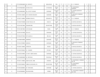 32

0

7471053006560002

HJ. MURIATI

MAKASSAR

1956

57

S

Pr

JL. S. PARMAN/

3

1

-

33

0

7471057006560001

HJ.MULIYATI

U.PANDANG

30 Juni
1956

57

S

Pr

JL. MAYJEND S.
PARMAN/

3

1

-

34

0

7471053008560001

Drs. GATOT SUBAIR

KENDARI

30 Agust
1956

57

S

Lk

JL. BUNGA KOLOSUA
NO.78/

4

2

-

35

0

7471055011560001

SITTI MURNI SINAPOY

KENDARI

10 Nov
1956

57

S

Pr

JL MAYJEN S PARMAN
NO 88 C/

3

1

-

36

0

7471052711560001

HENDRA WIJAYA

SURABAYA

27 Nov
1956

57

S

Lk

JL. S. PARMAN/

3

1

-

37

0

7471050107560008

JAFAR PAGALA SE

BASULE

31 Des
1956

57

S

Lk

JL.BUNGA KOLOSUA/

4

2

-

38

0

7471051203570001

DJABARUDIN

WAWOTOBI

12 Mar
1957

57

S

Lk

JL.BUNGA KOLOSUA/

4

2

-

39

0

7471051506570001

H.ZULHAJAR

RAHA

15 Juni
1957

56

S

Lk

JL. S. PARMAN/

3

1

-

40

0

7471055210570002

WAYATI

KENDARI

12 Okt
1957

56

S

Pr

JL. BUNGA KOLOSUA/

4

2

-

41

0

7471054107570010

SITI HASNA L

BELALO

31 Des
1957

56

P

Pr

JL.BUNGA KOLOSUA/

4

2

-

42

0

7471050805580002

HERMINA

KENDARI

08 Mei
1958

55

S

Pr

JL. S. PARMAN/

3

1

-

43

0

7471052107580001

ARNOLD

KENDARI

21 Juli
1958

55

S

Lk

JL.MAYJEN S.PARMAN
NO.2/

3

1

-

44

0

7471056511580001

SURIATIN

PUDAY

25 Nov
1958

55

S

Pr

JL.BUNGA KOLOSUA/

4

2

-

45

0

7471054107580016

ST. NURMIN

PUUDAY

31 Des
1958

55

S

Pr

JL.BUNGA KOLOSUA/

4

2

-

46

0

7471052301590001

H. MUH. ARIEF BANGU

KENDARI

23 Jan
1959

55

S

Lk

JL. BUNGA KOLOSUA/

4

2

-

47

0

7471052006590002

HJ. DJUWIAH

POLEWALI

20 Juni
1959

54

S

Pr

JL.BUNGA KOLOSUA/

4

2

-

48

0

7471055111590001

MARTALENI, AMK

PADANG

11 Nov
1959

54

S

Pr

JL. MAYJEND S. PARMAN
NO. 90/

3

1

-

49

0

7471050107600014

AMRULLAH RAZAK, SE

WAWOTOBI

01 Jan
1960

54

S

Lk

JL. MAYJEND S.
PARMAN/

3

1

-

50

0

7471056102600001

HJ. NURSADIA

KENDARI

21 Feb
1960

54

S

Pr

JL. BUNGA KOLOSUA/

4

2

-

51

0

7471052909600001

RIO ISKANDAR

TINOBU

29 Sep
1960

53

B

Lk

JL. MAYJEND S.PARMAN
NO. 90 B/

3

1

-

 