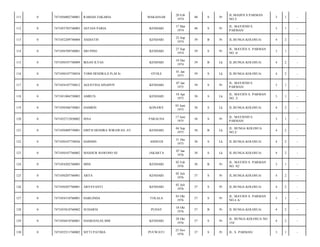 MAKASSAR

20 Feb
1974

40

S

Pr

JL.MAIJEN S.PARMAN
NO.3/

3

1

-

ASTIAN PARIA

KENDARI

17 Mar
1974

40

S

Pr

JL. MAYJEND S.
PARMAN/

3

1

-

7471052209740004

ASDIATIN

KENDARI

22 Sep
1974

39

B

Pr

JL.BUNGA KOLOSUA/

4

2

-

0

7471056709740001

SRI PINO

KENDARI

27 Sep
1974

39

S

Pr

JL. MAYJEN S. PARMAN
NO. 6/

3

1

-

115

0

7471050107740009

IKSAN ILYAS

KENDARI

10 Des
1974

39

B

Lk

JL.BUNGA KOLOSUA/

4

2

-

116

0

7471050107750034

TOMI HENDRA,S.Pi,M.Si

OTOLE

01 Jan
1975

39

S

Lk

JL.BUNGA KOLOSUA/

4

2

-

117

0

7471054107750012

AGUSTINA SINAPOY

KENDARI

07 Jan
1975

39

S

Pr

JL. MAYJEND S.
PARMAN/

3

1

-

118

0

7471051004750003

AMRUN

KENDARI

10 Apr
1975

38

S

Lk

JL. MAYJEN S. PARMAN
NO. 3/

3

1

-

119

0

7471050506750001

HAMRIN

KONAWE

05 Juni
1975

38

S

Lk

JL.BUNGA KOLOSUA/

4

2

-

120

0

7471032712850002

ISNA

PARAUNA

17 Juni
1975

38

S

Pr

JL. MAYJEND S.
PARMAN/

3

1

-

121

0

7471050409750001

EBITH HENDRA WIRAWAN ,ST

KENDARI

04 Sep
1975

38

B

Lk

JL. BUNGA KOLOSUA
NO.2/

4

2

-

122

0

7471050107750026

HARMIN

ASINUOI

31 Des
1975

38

S

Lk

JL.BUNGA KOLOSUA/

4

2

-

123

0

7471050107760002

MASHUR BAWONO SE

JAKARTA

07 Jan
1976

38

S

Lk

JL.BUNGA KOLOSUA/

4

2

-

124

0

7471054202760005

MINI

KENDARI

02 Feb
1976

38

B

Pr

JL. MAYJEN S. PARMAN
NO. 92/

3

1

-

125

0

7471050207760001

ARYA

KENDARI

02 Juli
1976

37

S

Pr

JL.BUNGA KOLOSUA/

4

2

-

126

0

7471050207760001

ARVAYANTI

KENDARI

02 Juli
1976

37

S

Pr

JL.BUNGA KOLOSUA/

4

2

-

127

0

7471054310760001

HARLINDA

TOLALA

03 Okt
1976

37

S

Pr

JL. MAYJEN S. PARMAN
NO.4 A/

3

1

-

128

0

7471055810760002

SUHARNI

PUDAY

18 Okt
1976

37

B

Pr

JL BUNGA KOLOSUA/

4

2

-

129

0

7471056810760001

HASRIANI,SE,MM

KENDARI

28 Okt
1976

37

S

Pr

JL. BUNGA KOLOSUA NO.
154/

4

2

-

130

0

7471052511760002

SITTI PATIMA

PUUWATU

25 Nov
1976

37

S

Pr

JL. S. PARMAN/

3

1

-

111

0

7471056002740001

RABIAH ZAKARIA

112

0

7471055703740003

113

0

114

 