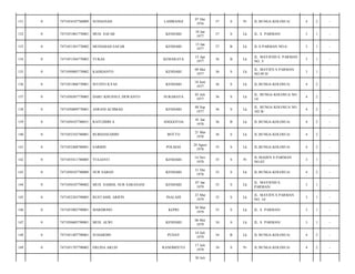 LAMBANGI

07 Des
1976

37

S

Pr

JL.BUNGA KOLOSUA/

4

2

-

MUH. SAFAR

KENDARI

10 Jan
1977

37

S

Lk

JL. S. PARMAN/

3

1

-

7471051301770002

MUHAMAD SAFAR

KENDARI

13 Jan
1977

37

B

Lk

JL.S.PARMAN NO.6/

3

1

-

0

7471051504770003

YUKAS

KEMARAYA

15 Apr
1977

36

B

Lk

JL. MAYJEND S. PARMAN
NO. 3/

3

1

-

135

0

7471050905770002

KASRIANTO

KENDARI

09 Mei
1977

36

S

Lk

JL. MAYJEN S PARMAN
NO.99 D/

3

1

-

136

0

7471051806770001

ISTOYO ILYAS

KENDARI

18 Juni
1977

36

S

Lk

JL.BUNGA KOLOSUA/

4

2

-

137

0

7471050307770005

DARU KHUSNUL DEWANTO

SURABAYA

03 Juli
1977

36

S

Lk

JL. BUNGA KOLOSUA NO.
14/

4

2

-

138

0

7471050809770001

ASRANI ACHMAD

KENDARI

08 Sep
1977

36

S

Lk

JL. BUNGA KOLOSUA NO.
102 B/

4

2

-

139

0

7471050107780031

RAYUDDIN S

ANGGOTOA

01 Jan
1978

36

B

Lk

JL.BUNGA KOLOSUA/

4

2

-

140

0

7471052103780001

BURHANUDDIN

BOTTO

21 Mar
1978

36

S

Lk

JL.BUNGA KOLOSUA/

4

2

-

141

0

7471052408780001

SARBIN

POLMAS

24 Agust
1978

35

S

Lk

JL.BUNGA KOLOSUA/

4

2

-

142

0

7471055411780005

YULIANTI

KENDARI

14 Nov
1978

35

S

Pr

JL.MAIJEN S.PARMAN
NO.82/

3

1

-

143

0

7471050107780009

NUR SABAN

KENDARI

31 Des
1978

35

S

Lk

JL.BUNGA KOLOSUA/

4

2

-

144

0

7471050107790002

MUH. SAMSIL NUR SARANANI

KENDARI

07 Jan
1979

35

S

Lk

JL. MAYJEND S.
PARMAN/

3

1

-

145

0

7471052303790005

BUSTAMIL ARIFIN

INALAHI

23 Mar
1979

35

S

Lk

JL. MAYJEN S PARMAN
NO. 14/

3

1

-

146

0

7471053003790001

MARDIONO

KEPRI

30 Mar
1979

35

S

Lk

JL. S. PARMAN/

3

1

-

147

0

7471050605790001

MUH. ALWI

KENDARI

06 Mei
1979

34

S

Lk

JL. S. PARMAN/

3

1

-

148

0

7471051407790001

SUHARDIN

PUDAY

14 Juli
1979

34

B

Lk

JL BUNGA KOLOSUA/

4

2

-

149

0

7471051707790002

ERLINA ARLIN

RANOMEETO

17 Juli
1979

34

S

Pr

JL.BUNGA KOLOSUA/

4

2

-

131

0

7471054107760009

SUHASNAH

132

0

7471051001770001

133

0

134

30 Juli

 