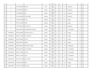 1996
Bone

14 Juli
1996

17

B

Lk

Jl. Bungtomo/

1

1

-

RIZKY

Kendari

27 Juli
1996

17

B

Pr

Jl. Bungtomo/

5

2

-

7471050909960001

EBIT

Kendari

09 Sep
1996

17

B

Lk

Jl. Bungtomo/

5

2

-

0

7471051005960001

SYARIFUDDIN

Wakatela

05 Okt
1996

17

B

Lk

Jl. Bungtomo/

1

1

-

154

0

7471052112960002

INTAN

Makassar

21 Des
1996

17

B

Pr

Jl. Gagak/

2

1

-

155

0

7471053112960002

INDAH

Makassar

31 Des
1996

17

B

Pr

Jl. Gagak/

2

1

-

156

0

7471050108970001

ARI ANSYAH

Kolaka

08 Jan
1997

17

B

Lk

Jl. Bungtomo/

1

1

-

157

0

2050011203970001

FATIMARDIYACH RAHMI

Kendari

12 Mar
1997

17

B

Pr

Jl. S. Hasanuddin/

6

2

-

158

205005960016

2050011909500001

MUHAMAD SUKA. S

Kendari

19 Sep
1950

63

S

Lk

Jl. Singgo/

4

2

-

159

205005960016

2050012711730001

SITTI HASNAH

Kendari

19 Sep
1957

56

S

Pr

Jl. Singgo/

4

2

-

160

205005960016

2050014410820001

JUWITA

Kendari

10 Apr
1982

31

B

Pr

Jl. Singgo/

4

2

-

161

205005960016

2050011904870001

AKBAR

Kendari

19 Apr
1987

26

B

Lk

Jl. Singgo/

4

2

-

162

2050019600077

2050016304510001

ZAINUDDIN TAKING

Makassar

27 Sep
1945

68

S

Lk

Jl. Pembangunan/

6

2

-

163

2050019600077

2050012304510001

ULFA MAHMUD

Banggai

23 Apr
1951

62

S

Pr

Jl. S. Hasanuddin/

6

2

-

164

2050019600077

2050011712780001

FATRIA

Kendari

17 Des
1978

35

S

Pr

Jl. S. Hasanuddin/

6

2

-

165

2050019600077

2050011111850001

FADLI

Kendari

11 Nov
1985

28

B

Lk

Jl. S. Hasanuddin/

6

2

-

166

2050050401989

2050011010710006

ABD. SAMAD

Bone

10 Okt
1971

42

S

Lk

Jl. Pembangunan/

6

2

-

167

2050050402208

7471050109740001

RISAL

Kendari

09 Jan
1974

40

B

Lk

Jl. Singgo/

5

2

-

168

2050050402208

7471055811770001

RINA, Spd

Kendari

18 Okt
1978

35

S

Pr

Jl. Singgo/

5

2

-

150

0

7471051407960001

MUHLIS

151

0

7471052707960001

152

0

153

 