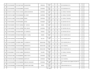 248

7471051904100021

7471051004710001

KAHARUDDIN

PINRANG

10 Apr
1971

42

S

Lk

JLN.B.REJEKI.NO.7A/

2

1

-

249

7471051904100021

7471054201800001

SUGIANTI

KENDARI

02 Jan
1980

34

S

Pr

JLN.B.REJEKI.NO.7A/

2

1

-

250

7471051911135399

7471053112435001

AKMAN MANSYUR

KENDARI

31 Des
1943

70

S

Lk

JL. BUNGA TANJUNG/

1

1

-

251

7471051912110002

7471055504820003

HJ. PARTI

SAPONDA

15 Feb
1982

32

S

Pr

JL. BUNGA TANJUNG/

1

1

-

252

7471051912110002

7471054512930002

RISMA

SAPONDA

12 Mei
1993

20

B

Pr

JL. BUNGA TANJUNG/

1

1

-

253

7471052104100011

7471050705620001

RUMA

PANGKEP

07 Mei
1962

51

S

Lk

B.TANJUNG.NO.25 B/

1

2

-

254

7471052104100011

7471057112650026

ST. AISYAH

BARRU

31 Des
1965

48

S

Pr

B.TANJUNG.NO.25 B/

1

2

-

255

7471052104100011

7471053112870005

MUH. IRSAN

KENDARI

31 Des
1987

26

B

Lk

B.TANJUNG.NO.25 B/

1

2

-

256

7471052104100011

7471056901910001

ST.NURBAYA

PARASE

29 Jan
1991

23

B

Pr

B.TANJUNG.NO.25 B/

1

2

-

257

7471052104100018

7471050105750003

MUH. TAUFIQ

MAROS

05 Jan
1975

39

S

Lk

JL.B.TANJUNG.NO.81/

2

1

-

258

7471052104100018

7471056108780002

ANI

BLITAR

21 Agust
1978

35

S

Pr

JL.B.TANJUNG.NO.81/

2

1

-

259

7471052104100020

7471056001780001

FATMAWATI

MAKASSAR

20 Jan
1978

36

B

Pr

JL.B.TANJUNG.NO.14/

2

1

-

260

7471052104100020

7471054701840003

DARMAWATI

MAKASSAR

01 Juli
1984

29

B

Pr

JL.B.TANJUNG./

2

1

-

261

7471052104100020

7471050404860006

AMIRUDDING

MAKASSAR

04 Apr
1986

28

B

Lk

JL.B.TANJUNG.NO.14/

2

1

-

262

7471052202080171

7471054311840001

ROSNAWATI

PALOPO

03 Mei
1980

33

S

Pr

JL. BUNGA TANJUNG/

1

1

-

263

7471052203110002

7471050506860003

RIZKI YANTO

KENDARI

06 Mei
1986

27

S

Lk

JL.B.REJEKI./

2

1

-

264

7471052302110007

7471055009880002

ERNIYANTI

KENDARI

09 Okt
1988

25

B

Pr

JL.B.TANJUNG./

2

1

-

265

7471052304100004

7471054708690004

HERLINA SARANANI

KENDARI

07 Agust
1969

44

S

Pr

JL.B.TANJUNG.LRG.JAMBU.RT02.RW.79
G/

2

1

-

266

7471052309100006

7471050305590002

MASRIN ABD KADIR

MENUI

05 Mar
1959

55

S

Lk

LRNG.KURAIS.NO.22 A/

2

1

-

03 Agust

 