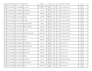 267

7471052402080155

7471053112750017

ISWANTO

KENDARI

1986

27

S

Lk

JL. BUNGA TANJUNG/

1

1

-

268

7471052406110003

7471051806800004

L. M. SAID

KAB BARU SULSEL

18 Juni
1980

33

B

Lk

JL.B.TANJUNG NO.81/

2

1

-

269

7471052406110005

7471056810750001

FAJAR ALMA

BUTON

28 Okt
1975

38

B

Pr

JL.B.TANJUNG NO. 81/

2

1

-

270

7471052502080174

7471054908810001

FRANSISKA

KENDARI

25 Sep
1993

20

S

Pr

JL.B.TANJUNG.NO.16 B/

2

1

-

271

7471052505100007

7471054810720002

INTAN

KENDARI

10 Agust
1972

41

S

Pr

JL.B.PALEM.NO.25 B/

2

1

-

272

7471052505120003

7471056111850002

FATIMA

RAHA

21 Nov
1985

28

S

Pr

JL. BUNGA TANJUNG/

1

1

-

273

7471052601110003

7471050104860004

KADEK PARIYATA

RUBIA

04 Jan
1986

28

S

Pr

JL. BUNGA TANJUNG/

1

1

-

274

7471052601110009

7471051801940002

DEDE PURNAMA

KENDARI

18 Jan
1994

20

B

Lk

JL. BUNGA TANJUNG/

1

1

-

275

7471052602080132

7471055105960001

FATMA

KENDARI

11 Mei
1995

18

B

Pr

JL. BUNGA TANJUNG/

1

1

-

276

7471052701110010

7471051701630003

HERYANTO MULIADI

MAKASSAR

17 Jan
1963

51

S

Lk

JLN. MAIJEN SUTOYO/

1

1

-

277

7471052701120002

7471050501770002

BABA

KENDARI

05 Jan
1977

37

S

Lk

JL. BUNGA TANJUNG/

1

1

-

278

7471052701120002

7471050303780001

TOKE

KENDARI

03 Mar
1978

36

B

Lk

JL. BUNGA TANJUNG/

1

1

-

279

7471052704100009

7471053006600001

M.HAERUDDIN

RAHA.

30 Juni
1960

53

S

Lk

B.KANA NO.15 H/

1

2

-

280

7471052704100009

7471055006780001

FITRI DEWIYANTI

KOLAKA

10 Juni
1978

35

S

Lk

B.KANA NO.15 H/

1

2

-

281

7471052704100009

7471055509790001

SRIWATI,SE

KOLAKA

15 Sep
1979

34

B

Lk

B.KANA NO.15 H/

1

2

-

282

7471052704100009

7471050107800069

MUH.YUNUS

KENDARI

31 Des
1980

33

B

Pr

B.KANA NO.15 H/

1

2

-

283

7471052704100009

7471055211810002

INDAH

PALEMBANG

30 Juni
1983

30

S

Pr

B.KANA NO.15 H/

1

2

-

284

7471052704100009

7471051408830002

SUTRISNO

RAHA

14 Agust
1983

30

B

Lk

JL. BUNGA TANJUNG/

1

1

-

285

7471052704100009

7471051601840001

NASRULLAH,ST

KENDARI

16 Jan
1984

30

S

Lk

B.KANA NO.15 H/

1

2

-

286

7471052704100009

7471056509790001

LENI

WANGGUDU

25 Sep
1986

27

B

Pr

B.KANA NO.15 H/

1

2

-

 