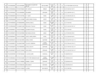 346

7471052902080262

7471051605660001

ISKANDAR ZULKARNAIN
MULUK

BULUKUMBA

16 Mei
1966

47

S

Lk

JL.B.TANJUNGBY PAS NO.26/

2

1

-

347

7471052902080262

7471054707660001

SITI. ARFAH

SIDRAP

07 Juli
1966

47

S

Pr

JL.B.TANJUNG NO.73/

2

1

-

348

7471052902080262

7471051804800001

MUJAHIDIN

KENDARI

18 Apr
1980

33

S

Lk

JL.B.TANJUNG NO.73/

2

1

-

349

7471052902080269

7471057105470001

ST. HASNI

RAHA

31 Mei
1947

66

S

Pr

JL.B.TANJUNG NO.2 A/

2

1

-

350

7471052902080269

7471053112470003

LAODE PARISA SYALIK

MUNA

31 Des
1947

66

S

Lk

JLN.B.PALEM.NO.8/

2

1

-

351

7471052902080269

7471050808690002

ANDANG PARSA

RAHA

08 Agust
1969

44

S

Lk

JL.B.TANJUNG/

2

1

-

352

7471052902080269

7471056606710002

MUSLIMAT PARSAN

RAHA

26 Juni
1971

42

B

Pr

JL.B.TANJUNG NO.2 A/

2

1

-

353

7471052902080274

7471052705480001

H BADRUN RAONA

RAHA

27 Mei
1948

65

P

Lk

JL.B.TANJUNG/

2

1

-

354

7471052902080274

7471051603840002

MUHAMMAD DAVID

RAHA

16 Mar
1984

30

B

Lk

JL.B.TANJUNG.NO.81/

2

1

-

355

7471052902080274

7471051812860002

FAISAL AMER HAMZA

RAHA

18 Des
1986

27

B

Lk

JL.B.TANJUNG.NO.81/

2

1

-

356

7471052902080279

7471051801650001

GAMAL HASIM

KENDARI

18 Jan
1965

49

S

Lk

JL.B.TANJUNG NO. 81 F/

2

1

-

357

7471052902080279

7471054607670002

YULIANTI TIMBANG

UJUNG
PANDANG

07 Juni
1967

46

S

Pr

JL.B.TANJUNG NO.81 F/

2

1

-

358

7471052902080279

7471053009880005

ATMAL WIJAYA

KENDARI

30 Nov
1988

25

B

Lk

JL.B.TANJUNG NO. 81 F/

2

1

-

359

7471052902080279

7471052712920001

ALDI GAMAL

KENDARI

27 Des
1992

21

B

Lk

JL.B.TANJUNG NO. 81 F/

2

1

-

360

7471052902080283

7471050210620001

H. SAUDI NAZIM

BANGGAI

10 Feb
1962

52

S

Lk

JL.B.REJEKI.NO.5/

2

1

-

361

7471052902080283

7471054812640001

HJ. WA ODE HARSIAH HALIM

UJUNG
PANDANG

12 Agust
1964

49

S

Pr

JL.B.REJEKI.NO.5/

2

1

-

362

7471052902080283

7471051710890001

HAIDIR S. NAZIM

KENDARI

17 Okt
1989

24

B

Lk

JL.B.REJEKI.NO.5/

2

1

-

363

7471052902080283

7471052708930001

MUH.IMRAN

KENDARI

27 Agust
1993

20

B

Lk

JL.B.REJEKI.NO.5/

2

1

-

364

7471052902080289

7471053112560014

LA DJIRU

MATAOLEO

31 Des
1956

57

S

Lk

JL.B.TANJUNG/

2

1

-

 