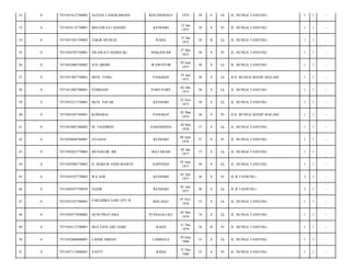 32

0

7471051612740002

ALFIAN LANGKAMANE

KOLONODALE

1974

39

S

Lk

JL. BUNGA TANJUNG/

1

1

-

33

0

7471054112750001

MEGAWATI ASHARI

KENDARI

12 Jan
1975

39

S

Pr

JL. BUNGA TANJUNG/

1

1

-

34

0

7471051501750002

ZAKIR MUHLIS

RAHA

15 Jan
1975

39

B

Lk

JL. BUNGA TANJUNG/

1

1

-

35

0

7471056705730001

NILAWATI MARSUKI

MAKASSAR

27 Mei
1975

38

S

Pr

JL. BUNGA TANJUNG/

1

1

-

36

0

7471052006750002

JUN ARDIN

WAWOTOB

20 Juni
1975

38

S

Lk

JL. BUNGA TANJUNG/

1

1

-

37

0

7471051907750001

MUH. TONG

PANGKEP

19 Juli
1975

38

S

Lk

JLN. BUNGA SEDAP MALAM/

1

1

-

38

0

7471051002700001

FEBRIADI

PARE-PARE

02 Okt
1975

38

S

Lk

JL. BUNGA TANJUNG/

1

1

-

39

0

7471052211750001

MUH. SAFAR

KENDARI

22 Nov
1975

38

S

Lk

JL. BUNGA TANJUNG/

1

1

-

40

0

7471056303760001

KOMARIA

PANGKEP

03 Mar
1976

38

S

Pr

JLN. BUNGA SEDAP MALAM/

1

1

-

41

0

7471053005760002

M. THAMRIN

SAMARINDA

30 Mei
1976

37

S

Lk

JL. BUNGA TANJUNG/

1

1

-

42

0

7471054606760001

JULIANA

KENDARI

06 Juni
1976

37

S

Pr

JL. BUNGA TANJUNG/

1

1

-

43

0

7471050201770002

MUNASAR. BR

MATARAM

02 Jan
1977

37

S

Lk

JL. BUNGA TANJUNG/

1

1

-

44

0

7471050306770002

H. MAKUR ANDI MAHUD

SAPONDA

03 Juni
1977

36

S

Lk

JL. BUNGA TANJUNG/

1

1

-

45

0

7471054107770002

WA ADE

KENDARI

01 Juli
1977

36

S

Pr

JL.B.TANJUNG./

2

1

-

46

0

7471050107750076

NAZIR

KENDARI

01 Juli
1977

36

S

Lk

JL.B.TANJUNG./

2

1

-

47

0

7471055107780001

FARADIBA SARI AYU.R

BAU-BAU

07 Nov
1978

35

S

Lk

JL. BUNGA TANJUNG/

1

1

-

48

0

7471050573890002

OCHI PRATAMA

PUNGGALUKU

03 Mei
1979

34

S

Lk

JL. BUNGA TANJUNG/

1

1

-

49

0

7471056112790001

MULYANI ABU HARI

RAHA

21 Des
1979

34

B

Pr

JL. BUNGA TANJUNG/

1

1

-

50

0

7471052006800001

LAODE DIMAN

LAMBALE

20 Juni
1980

33

S

Lk

JL. BUNGA TANJUNG/

1

1

-

51

0

7471057112800001

YANTI

RAHA

31 Des
1980

33

S

Pr

JL. BUNGA TANJUNG/

1

1

-

 