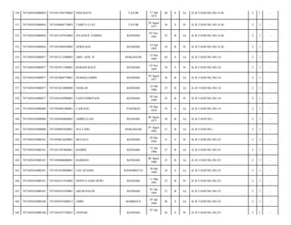 150

7471050103080056

7471051704730003

JONI BATO

TATOR

17 Apr
1973

40

S

Lk

JL.B.TANJUNG.NO.16 B/

2

1

-

151

7471050103080056

7471056808770003

TABITA LI SU

TATOR

28 Agust
1977

36

S

Pr

JL.B.TANJUNG.NO.16 B/

2

1

-

152

7471050103080056

7471051107910003

JULIANUS TODING

KENDARI

07 Nov
1991

22

B

Lk

JL.B.TANJUNG.NO.16 B/

2

1

-

153

7471050103080056

7471055404950002

APRILIANI

KENDARI

14 Apr
1995

18

B

Pr

JL.B.TANJUNG.NO.16 B/

2

1

-

154

7471050103080077

7471051212490003

ABD. AZIS. B

MAKASSAR

12 Des
1949

64

S

Lk

JL.B.TANJUNG.NO.14/

2

1

-

155

7471050103080077

7471055911590001

ROHANI RAUF

KENDARI

19 Nov
1959

54

S

Pr

JL.B.TANJUNG.NO.14/

2

1

-

156

7471050103080077

7471053008770001

DJAMALUDDIN

KENDARI

30 Agust
1977

36

B

Lk

JL.B.TANJUNG.NO.14/

2

1

-

157

7471050103080077

7471051012800004

DAHLAN

KENDARI

12 Okt
1980

33

B

Lk

JL.B.TANJUNG.NO.14/

2

1

-

158

7471050103080077

7471054102890003

FANI FEBRIYANI

KENDARI

02 Jan
1989

25

B

Pr

JL.B.TANJUNG.NO.14/

2

1

-

159

7471050103080080

7471056903590001

CAWANG

PANGKEP

29 Mar
1959

55

S

Lk

JL.B.TANJUNG.NO.14/

2

1

-

160

7471050103080080

7471050404860005

AMIRULLAH

KENDARI

08 Agust
1977

36

B

Lk

JL.B.TANJUNG./

2

1

-

161

7471050103080080

7471050807820001

SULTANG

MAKASSAR

07 Agust
1982

31

B

Lk

JL.B.TANJUNG./

2

1

-

162

7471050103080101

7471056012620001

MULIATI

KENDARI

20 Des
1962

51

S

Pr

JL.B.TANJUNG.NO.25/

2

1

-

163

7471050103080101

7471051507860001

BAHRIL

KENDARI

15 Juli
1986

27

B

Lk

JL.B.TANJUNG.NO.25/

2

1

-

164

7471050103080101

7471050806880001

BARMAN

KENDARI

06 Agust
1988

25

B

Lk

JL.B.TANJUNG.NO.25/

2

1

-

165

7471050103080101

7471051010890001

LEO AFANDI

RANOMEETO

10 Okt
1989

24

S

Lk

JL.B.TANJUNG.NO.25/

2

1

-

166

7471050103080101

7471054311910002

NOVITA SARI DEWI

KENDARI

11 Mar
1991

23

B

Pr

JL.B.TANJUNG.NO.25/

2

1

-

167

7471050103080101

7471050101930001

ARI RENALDI

KENDARI

01 Jan
1993

21

B

Lk

JL.B.TANJUNG.NO.25/

2

1

-

168

7471050103080106

7471050107680013

AMIN

BAMBAYA

07 Jan
1968

46

S

Lk

JL.B.TANJUNG.NO.25/

2

1

-

169

7471050103080106

7471054107720021

JANNAH

42

S

Pr

JL.B.TANJUNG.NO.25/

2

1

-

KENDARI

07 Jan

 