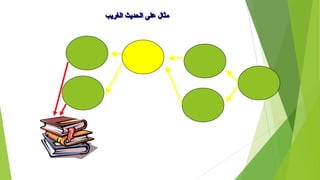 Hadis