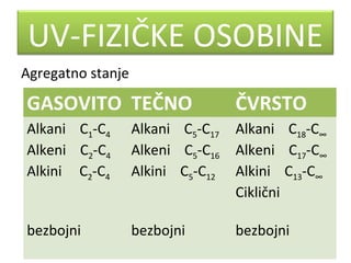 ugljovodonici | PPT