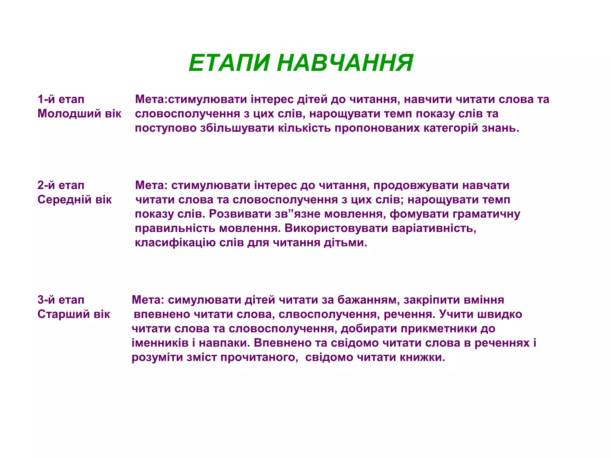 ЕТАПИ НАВЧАННЯ
1-й етап
Молодший вік

Мета:стимулювати інтерес дітей до читання, навчити читати слова та
словосполучення з цих слів, нарощувати темп показу слів та
поступово збільшувати кількість пропонованих категорій знань.

2-й етап
Середній вік

Мета: стимулювати інтерес до читання, продовжувати навчати
читати слова та словосполучення з цих слів; нарощувати темп
показу слів. Розвивати зв”язне мовлення, фомувати граматичну
правильність мовлення. Використовувати варіативність,
класифікацію слів для читання дітьми.

3-й етап
Старший вік

Мета: симулювати дітей читати за бажанням, закріпити вміння
впевнено читати слова, слвосполучення, речення. Учити швидко
читати слова та словосполучення, добирати прикметники до
іменників і навпаки. Впевнено та свідомо читати слова в реченнях і
розуміти зміст прочитаного, свідомо читати книжки.

 