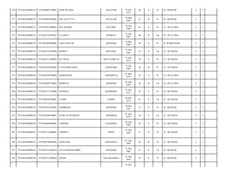 170

7471041603080125

7471045807730001

NUR INTANG

SELAYAR

18 Juli
1973

40

S

Pr

JL. RURUHI/

2

5

-

171

7471041603080125

7471045903930001

RIA ASTUTY.L

SELAYAR

19 Mar
1993

21

B

Pr

JL. RURUHI/

2

5

-

172

7471041603080131

7471047012490001

WA BANDO

KATOBU

30 Des
1949

64

S

Pr

JL. WUA EHA/

2

5

-

173

7471041603080131

7471043112670021

LA HAFU

MABOLU

31 Des
1967

46

B

Lk

JL. WUA EHA/

2

5

-

174

7471041603080139

7471045405690002

SARTIANA.M

KENDARI

14 Mei
1969

44

S

Pr

JL.WARURUHI/

2

5

-

175

7471041603080142

7471043112610008

ROMLY

BAU-BAU

31 Des
1961

52

S

Lk

JL. WUAEHA/

2

5

-

176

7471041603080142

7471047112740003

RA WISA

WATUUMETO

31 Des
1974

39

S

Pr

JL. WUAEHA/

2

5

-

177

7471041603080142

7471045701940002

LYNA HERLIANA

LEREPAKO

17 Jan
1994

20

B

Pr

JL. WUAEHA/

2

5

-

178

7471041603080146

7471044705790004

HARMANIA

ANGGOEYA

07 Mei
1979

34

S

Pr

JL. WUA EHA/

2

5

-

179

7471041603080146

7471040305770001

RIDWAN

KENDARI

05 Sep
1993

20

B

Lk

JL. WUA EHA/

2

5

-

180

7471041603080152

7471047112710006

NURWIA

RAMBAHA

31 Des
1971

42

S

Pr

JL. WUAEHA/

2

5

-

181

7471041603080152

7471042610720001

LUDIN

LAOSU

26 Okt
1972

41

S

Lk

JL. WUAEHA/

2

5

-

182

7471041603080155

7471047012410001

HADIDJAH

KENDARI

30 Des
1941

72

P

Pr

JL. RURUHI/

2

5

-

183

7471041603080158

7471042306790001

NURLAN RUSMAN

ANDAROA

23 Juni
1979

34

S

Lk

JL. WUAEHA/

2

5

-

184

7471041603080158

7471046404840001

USRIANI

LAPADAKU

24 Apr
1984

29

S

Pr

JL. WUAEHA/

2

5

-

185

7471041603080161

7471047112400002

SARIWA

POSO

31 Des
1940

73

P

Pr

JL. WUAEHA/

2

5

-

186

7471041603080161

7471046706840002

MARYAM

ANGGOEYA

27 Juni
1984

29

B

Pr

JL. WUAEHA/

2

5

-

187

7471041603080163

7471043112620014

ATO KAMARUDDIN

KENDARI

31 Des
1962

51

S

Lk

JL. RURUHI/

2

5

-

188

7471041603080168

7471047112590010

ASIAH

SALABANGKA

31 Des
1959

54

S

Pr

JL. RURUHI/

2

5

-

31 Des

 