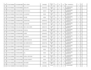 KENDARI

20 Sep
1987

26

B

Lk

KEL. ANGGOEYA/

2

4

-

ANGGOEYA

23 Mei
1980

33

S

Lk

JL. RURUHI KEL.
ANGGOEYA/

2

4

-

NUR WIYANTI

MENUI

29 Sep
1987

26

S

Pr

JL. RURUHI KEL.
ANGGOEYA/

2

4

-

7471043112630011

LA KAMUDA

RAHA

31 Des
1963

50

S

Lk

JL. RURUHI KEL.
ANGGOEYA/

2

4

-

7471041703080054

7471044107680019

WALIDI

RAHA

01 Juli
1968

45

S

Pr

JL. RURUHI KEL.
ANGGOEYA/

2

4

-

253

7471041703080054

7471046909910001

ASMIANTING

ANGGOEYA

29 Sep
1991

22

B

Pr

JL. RURUHI KEL.
ANGGOEYA/

2

4

-

254

7471041703080054

7471041702940001

SABARUDIN

ANGGOEYA

17 Feb
1994

20

B

Lk

JL. RURUHI KEL.
ANGGOEYA/

2

4

-

255

7471041703080062

7471041105610001

MUH. AWALUDDIN

AMBAI PUA

11 Mei
1961

52

S

Lk

JL. RURUHI KEL.
ANGGOEYA/

2

4

-

256

7471041703080062

7471045808670001

NURLINA

MORAMO

18 Agust
1967

46

S

Pr

JL. RURUHI KEL.
ANGGOEYA/

2

4

-

257

7471041703080062

7471040404940002

HAJRIN

ANGGOEYA

04 Apr
1994

20

B

Lk

JL. RURUHI KEL.
ANGGOEYA/

2

4

-

258

7471041703080072

7471045406620001

GUNARTIN

ANGGOEYA

14 Juni
1962

51

S

Pr

JL. RURUHI KEL.
ANGGOEYA/

2

4

-

259

7471041703080072

7471040812620001

BADRUN ARSYAD

KENDARI

08 Des
1962

51

S

Lk

JL. RURUHI KEL.
ANGGOEYA/

2

4

-

260

7471041703080072

7471044703880001

SRI ANDRIYAWATI

ANGGOTOA

07 Mar
1988

26

B

Pr

JL. RURUHI KEL.
ANGGOEYA/

2

4

-

261

7471041703080072

7471040905900001

SUTRIYANTO

ANGGOEYA

09 Mei
1990

23

B

Lk

JL. RURUHI KEL.
ANGGOEYA/

2

4

-

262

7471041703080076

7471046002530001

WA BAENO

RAHA

20 Feb
1953

61

P

Pr

JL. RURUHI KEL.
ANGGOEYA/

2

4

-

263

7471041703080076

7471046501600001

ISA

RAHA

25 Jan
1960

54

P

Pr

JL. RURUHI KEL.
ANGGOEYA/

2

4

-

264

7471041703080083

7471042512680001

DARSIL ANDI HADE

RAHA

25 Des
1968

45

S

Lk

JL. RURUHI KEL.
ANGGOEYA/

2

4

-

265

7471041703080083

7471045505700002

WAODE HUSMIATI

RAHA

15 Mei
1970

43

S

Pr

JL. RURUHI KEL.
ANGGOEYA/

2

4

-

266

7471041703080083

7471042008920002

MUNAWIR

KOLAKA

20 Agust
1992

21

B

Lk

JL. RURUHI KEL.
ANGGOEYA/

2

4

-

267

7471041703080089

7471045410680001

SUWARTI

KENDARI

45

S

Pr

2

4

-

248

7471041703080046

7471042009870002

MUH. ASWIN

249

7471041703080051

7471042305800002

AJIGALUBI

250

7471041703080051

7471046909870001

251

7471041703080054

252

14 Okt

JL. RURUHI KEL.

 