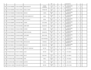 1968

ANGGOEYA/

UJUNG
PANDANG

11 Feb
1970

44

S

Lk

JL. RURUHI KEL.
ANGGOEYA/

2

4

-

TONGKUNO

31 Des
1952

61

S

Lk

JL. RURUHI KEL.
ANGGOEYA/

2

4

-

TAMPO

28 Mei
1987

26

B

Pr

JL. RURUHI KEL.
ANGGOEYA/

2

4

-

WAODE RAHMAWATI

RAHA

27 Mar
1991

23

B

Pr

JL. RURUHI KEL.
ANGGOEYA/

2

4

-

7471044307930003

ASIA SUSANTI

RAHA

03 Juli
1993

20

B

Pr

JL. RURUHI KEL.
ANGGOEYA/

2

4

-

7471041703080097

7471041404770001

JASMIN

PUULEMO

14 Apr
1977

36

S

Lk

JL. RURUHI KEL.
ANGGOEYA/

2

4

-

274

7471041703080101

7471041604560001

AMIRUDDIN

ANGGOEYA

16 Apr
1956

57

S

Lk

JL. RURUHI KEL.
ANGGOEYA/

2

4

-

275

7471041703080101

7471046101700001

NURMIN

BOKORI

21 Jan
1970

44

S

Pr

JL. RURUHI KEL.
ANGGOEYA/

2

4

-

276

7471041703080101

7471040402950002

ARMIN ARFANDI

ANGGOEYA

04 Feb
1995

19

B

Lk

JL. RURUHI KEL.
ANGGOEYA/

2

4

-

277

7471041703080103

7471040101620004

ZAINUDDIN

BANTAENG

01 Jan
1962

52

S

Lk

JL. RURUHI KEL.
ANGGOEYA/

2

4

-

278

7471041703080109

7471040105640002

HALILU

SALABANGKA

01 Mei
1964

49

S

Lk

JL. RURUHI KEL.
ANGGOEYA/

2

4

-

279

7471041703080109

7471045512730001

OMI KALSUM

BANGKA

15 Des
1973

40

S

Pr

JL. RURUHI KEL.
ANGGOEYA/

2

4

-

280

7471041703080112

7471045305800001

MEILINI. P

SURABAYA

13 Mei
1980

33

S

Pr

JL. RURUHI KEL.
ANGGOEYA/

2

4

-

281

7471041804120002

7471046109710001

RABIATUL ADAWIAH

BUTON

21 Sep
1971

42

S

Pr

JL. WUAEHA/

2

5

-

282

7471041810110017

7471047112560018

JALIJU

BUTON

31 Des
1956

57

S

Pr

JL. WUAHEA/

2

5

-

283

7471041810110017

7471043112570024

JIFALU

BAU-BAU

31 Des
1957

56

S

Lk

JL. WUAHEA/

2

5

-

284

7471041908110006

7471042405780001

DUDI

ABELI

24 Mei
1978

35

S

Lk

JL. WUAEHA/

2

5

-

285

7471041908110006

7471047112830005

KARTINI

RAHA

31 Des
1983

30

S

Pr

JL. WUAEHA/

2

5

-

286

7471041911120010

7471041209725014

DALIATY

BUTON

12 Sep
1972

41

S

Pr

JL. WUA EHA/

2

5

-

268

7471041703080089

7471041102700001

MISAB ARGAYA

269

7471041703080094

7471043112520011

ISHAK LANDAI

270

7471041703080094

7471046805870001

HIKMAH

271

7471041703080094

7471046703910001

272

7471041703080094

273

 
