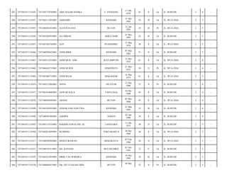 U. PANDANG

17 Okt
1970

43

S

Lk

JL. RURUHI/

2

4

-

KENDARI

31 Des
1995

18

B

Lk

JL. WUA EHA/

2

5

-

BUTON

23 Jan
1995

19

B

Pr

JL. WUA EHA/

2

5

-

ALI IMRAN

ADILLUHAR

25 Mei
1995

18

B

Lk

JL. RURUHI/

2

5

-

7471041503765001

ALIT

PUNDAMBU

15 Mar
1976

38

S

Lk

JL. WUA EHA/

2

5

-

7471041911135466

7471040705625001

ANDI IDRIS

KENDARI

07 Mei
1962

51

S

Lk

JL. RURUHI/

2

5

-

293

7471041911135467

7471043112525001

ANDI MUH. ADIL

WATAMPUNE

31 Des
1952

61

S

Lk

JL. WUA EHA/

2

4

-

294

7471041911135468

7471046105755001

ANDI MURNI

JENEPONTO

21 Mei
1975

38

S

Pr

JL. WUA EHA/

2

4

-

295

7471041911135469

7471041603735001

ANDI REJAL

MAKASSAR

16 Mar
1973

41

S

Lk

JL. WUA EHA/

2

5

-

296

7471041911135474

7471045212865001

ANNA

SELAYAR

12 Des
1986

27

S

Pr

JL. RURUHI/

2

4

-

297

7471041911135477

7471041010685001

ANWAR KALA

TAPULAGA

10 Okt
1968

45

S

Lk

JL. RURUHI/

2

4

-

298

7471041911135478

7471040505685001

ARDAN

BUTON

05 Mei
1968

45

S

Lk

JL. WUA EHA/

2

4

-

299

7471041911135490

7471042303955001

ASMAR SAR SAPUTRA

KENDARI

23 Mar
1995

19

B

Lk

JL. RURUHI/

2

4

-

300

7471041911135498

7471040301905001

ASRIPIN

ANDUO

03 Jan
1990

24

S

Lk

JL. RURUHI/

2

4

-

301

7471041911135505

7471041510755001

BAKRIN SAWALAM, SE

LANGGARA

15 Okt
1975

38

S

Lk

JL. RURUHI/

2

5

-

302

7471041911135508

7471042812695001

BUDIONO

YOKYAKARTA

28 Des
1969

44

S

Lk

JL. WUA EHA/

2

5

-

303

7471041911135517

7471040702905001

DEDEN IRAWAN

MEKARJAYA

07 Feb
1990

24

S

Lk

JL. WUA EHA/

2

5

-

304

7471041911135521

7471040107415001

DG, KANANG

BULUKUMBA

01 Juli
1941

72

P

Lk

JL. RURUHI/

2

5

-

305

7471041911135525

7471041612955001

DIRIS TAO WIBAWA

KENDARI

16 Des
1995

18

B

Lk

JL. RURUHI/

2

5

-

306

7471041911135526

7471046005615001

Dra. SITTI SALMA HIDI

52

S

Pr

JL. RURUHI/

2

5

-

287

7471041911135443

7471041710705001

ABD. RAJAB HAMKA

288

7471041911135451

7471043112955001

AHMADIN

289

7471041911135455

7471046301955001

ALFITRAYANA

290

7471041911135456

7471042505955001

291

7471041911135457

292

BUTON

20 Mei

 