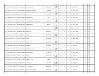 1961
307

7471041911135528

7471043105855001

DWI PRAMONO

KENDARI

31 Mei
1985

28

S

Lk

JL. WUA EHA/

2

5

-

308

7471041911135533

7471041010895001

EKO BUDI SANTOSO

LANDONO

10 Okt
1989

24

B

Lk

JL. WUA EHA/

2

5

-

309

7471041911135534

7471047112875002

EMA

LATOMPE

31 Des
1987

26

S

Pr

JL. WUA EHA/

2

4

-

310

7471041911135537

7471044307865001

ERIS JULIANTI

TANEA

03 Juli
1986

27

S

Pr

JL. WUA EHA/

2

5

-

311

7471041911135542

7471046711905001

FARAYANI UMAR. H, Amd, Keb

LAMPUNG

27 Nov
1990

23

B

Pr

JL. RURUHI/

2

5

-

312

7471041911135546

7471042506925001

FERDINAN, B.S

RAHA

25 Juni
1992

21

S

Lk

JL. WUA EHA/

2

5

-

313

7471041911135562

7471045505755001

HANDAI

ASERA

15 Mei
1975

38

S

Pr

JL. WUA EHA/

2

5

-

314

7471041911135567

7471046307815001

HARIYATI

ANGGOEYA

23 Juli
1981

32

B

Pr

JL. WUA EHA/

2

5

-

315

7471041911135568

7471044202895001

HARNISA

WAWONII

02 Feb
1989

25

S

Pr

JL. WUA EHA/

2

5

-

316

7471041911135571

7471043112835002

HASAN

KENDARI

31 Des
1983

30

B

Lk

JL. WUA EHA/

2

4

-

317

7471041911135574

7471041807775001

HASIM, A.Md

KENDARI

18 Juli
1977

36

S

Lk

JL. WUA EHA/

2

5

-

318

7471041911135575

7471042708825001

HASMAN

MORAMO

27 Agust
1982

31

S

Lk

JL. RURUHI/

2

4

-

319

7471041911135581

7471043011715001

HENDRIK PAUL, SH

KENDARI

30 Nov
1971

42

S

Lk

JL. WUA EHA/

2

5

-

320

7471041911135582

7471041107905001

HENGKI ANDRE. S

SUKAMUKTI

11 Juli
1990

23

B

Lk

JL. WUA EHA/

2

5

-

321

7471041911135584

7471040111845001

HERLIN

TAMBEANGA

01 Nov
1984

29

B

Lk

JL. RURUHI/

2

4

-

322

7471041911135585

7471047112775001

HERLINA, S.Pd

LOHIA

31 Des
1977

36

S

Pr

JL. WUA EHA/

2

5

-

323

7471041911135598

7471043008935001

ILAN UGE

LAPADATO

30 Agust
1993

20

B

Lk

JL. RURUHI/

2

4

-

324

7471041911135600

7471041708615001

ILYAS HAMID

MAKASSAR

17 Agust
1961

52

B

Lk

JL. WUA EHA/

2

5

-

325

7471041911135601

7471042410915001

IMAM ADJI SARAHUS

KENDARI

24 Okt
1991

22

S

Lk

JL. RURUHI/

2

5

-

 