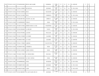 KAMBARA

24 Mar
1989

25

B

Lk

JL. RURUHI/

2

4

-

KENDARI

11 Nov
1990

23

B

Lk

JL. WUA EHA/

2

4

-

IWAN

SALOLEMO

17 Nov
1981

32

S

Lk

JL. RURUHI/

2

4

-

7471041711815001

IWAN

TAMBAIYA

31 Des
1990

23

S

Lk

JL. WUA EHA/

2

4

-

7471041911135623

7471046108815001

JULIANTI, Am. Keb

AMBEUA

21 Agust
1981

32

S

Pr

JL. RURUHI/

2

4

-

331

7471041911135626

7471046904885001

JUMIATI

RAHA

29 Apr
1988

25

S

Pr

JL. WUA EHA/

2

5

-

332

7471041911135633

7471040711855001

KOHERI UMAR. H, S.Pdi

WAIJEPORA

07 Nov
1985

28

B

Lk

JL. RURUHI/

2

5

-

333

7471041911135638

7471041910945001

LA ODE RIO

WANCI

19 Okt
1994

19

B

Lk

JL. WUA EHA/

2

5

-

334

7471041911135639

7471041107935001

LA RANO

WALE-ALE

11 Juli
1993

20

S

Lk

JL. RURUHI/

2

5

-

335

7471041911135642

7471043112785002

LA SUMINI

LALEMBA

31 Des
1978

35

S

Lk

JL. RURUHI/

2

4

-

336

7471041911135643

7471040301725001

LA TAWO

LALEMBA

03 Jan
1972

42

S

Lk

JL. RURUHI/

2

4

-

337

7471041911135644

7471041111705001

LABIONO

WATUPUTIH

11 Nov
1970

43

S

Lk

JL. RURUHI/

2

5

-

338

7471041911135650

7471040505735001

LANDORITA

RAHA

05 Mei
1973

40

S

Lk

JL. RURUHI/

2

4

-

339

7471041911135656

7471043112695001

LAODE SAMUDI

RAHA

31 Des
1969

44

S

Lk

JL. RURUHI/

2

4

-

340

7471041911135660

7471042611785001

LD. IDHAM HIBAI

BAU-BAU

26 Nov
1978

35

S

Lk

JL. RURUHI/

2

5

-

341

7471041911135663

7471040304945001

LD. MUH. EJENGS

RAHA

03 Apr
1994

20

B

Lk

JL. RURUHI/

2

4

-

342

7471041911135667

7471046006865001

LIANA

WAWONII

20 Juni
1986

27

S

Pr

JL. WUA EHA/

2

5

-

343

7471041911135674

7471040807915001

LUBIS

KENDARI

08 Juli
1991

22

S

Lk

JL. WUA EHA/

2

5

-

344

7471041911135675

7471040107725001

LUDIN

MENUI

01 Juli
1972

41

S

Lk

JL. WUA EHA/

2

5

-

345

7471041911135676

7471041108685001

M. AGUS SALIM, HR, SE

45

S

Lk

JL. RURUHI/

2

4

-

326

7471041911135612

7471042403895001

IRWAN ABD. KADIR

327

7471041911135613

7471041111905001

IRYANSYAH

328

7471041911135616

7471043112905001

329

7471041911135617

330

KENDARI

11 Agust

 