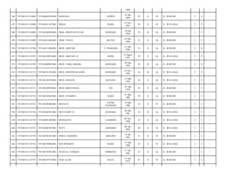 1968
ANDUO

22 Jan
1969

45

S

Pr

JL. RURUHI/

2

4

-

RAHA

14 Nov
1987

26

S

Pr

JL. WUA EHA/

2

5

-

KENDARI

18 Sep
1994

19

B

Lk

JL. RURUHI/

2

5

-

BUTON

25 Des
1960

53

S

Lk

JL. RURUHI/

2

5

-

U. PANDANG

31 Des
1980

33

S

Lk

JL. RURUHI/

2

4

-

BONE

12 Agust
1974

39

S

Lk

JL. WUA EHA/

2

5

-

MUH. FADLI AKBAR

KENDARI

28 Sep
1995

18

B

Lk

JL. RURUHI/

2

4

-

7471041911955001

MUH. INDYRWAN SOEN

KENDARI

19 Nov
1995

18

B

Lk

JL. WUA EHA/

2

5

-

7471041911135713

7471041503785001

MUH. ISNAENI

KAYANG

15 Mar
1978

36

S

Lk

JL. WUA EHA/

2

5

-

355

7471041911135715

7471042509785001

MUH. KRISTIANUS

TIU

25 Sep
1978

35

P

Lk

JL. RURUHI/

2

5

-

356

7471041911135719

7471043103855001

MUH. SYAHRUL

RAHA

31 Mar
1985

29

S

Lk

JL. RURUHI/

2

5

-

357

7471041911135723

7471045905885001

MULIATI

UJUNG
PANDANG

19 Mei
1988

25

S

Pr

JL. RURUHI/

2

5

-

358

7471041911135726

7471042605815001

MULYADIN. B

KENDARI

26 Mei
1981

32

B

Lk

JL. WUA EHA/

2

5

-

359

7471041911135729

7471040911885001

MURIANTO

LANDONO

09 Nov
1988

25

S

Lk

JL. WUA EHA/

2

5

-

360

7471041911135737

7471044807855001

NETY

KENDARI

08 Juli
1985

28

S

Pr

JL. WUA EHA/

2

5

-

361

7471041911135739

7471045301835001

NINCE TRIAMPA

KOLONO

13 Jan
1983

31

S

Pr

JL. RURUHI/

2

5

-

362

7471041911135742

7471045709865001

NNI WINARNI

RAHA

17 Sep
1986

27

S

Pr

JL. WUA EHA/

2

5

-

363

7471041911135743

7471041707815001

NUJULUL FURQAN

JOMBANG

17 Juli
1981

32

S

Lk

JL. RURUHI/

2

5

-

364

7471041911135747

7471045707725001

NUR ALAM

RAUA

17 Juli
1972

41

S

Pr

JL. RURUHI/

2

4

-

346

7471041911135688

7471046201695001

MASLINA

347

7471041911135690

7471045411875001

MEGA

348

7471041911135698

7471041809945001

MOH. HIDAYATULLAH

349

7471041911135699

7471042512605001

MOH. YUSUF

350

7471041911135706

7471043112805001

MUH. ARSYAD

351

7471041911135707

7471041208745001

MUH. ARSYAD. D

352

7471041911135709

7471042809955001

353

7471041911135712

354

 