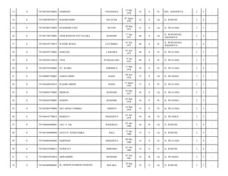 TINANGGEA

15 Mei
1970

43

S

Pr

KEL. ANGGOEYA/

2

4

-

SELAYAR

07 Agust
1970

43

S

Lk

JL. RURUHI/

2

4

-

BUTON

20 Mar
1973

41

S

Lk

JL. WUA EHA/

2

5

-

KENDARI

17 Apr
1973

40

S

Lk

JL. RURUHI KEL.
ANGGOEYA/

2

4

-

LATONBKU

01 Juli
1973

40

S

Pr

JL. RURUHI KEL.
ANGGOEYA/

2

4

-

LANGARA

07 Juli
1973

40

S

Pr

JL. WUA EHA/

2

5

-

PUNGGALUKU

15 Jan
1974

40

S

Pr

JL. WUA EHA/

2

5

-

AMOHOLA

17 Mar
1976

38

S

Pr

JL. WUA EHA/

2

4

-

JAMALUDDIN

RAHA

09 Juli
1976

37

S

Lk

JL. WUAEHA/

2

5

-

7471044208765012

WAODE MBINE

RAHA

12 Agust
1976

37

S

Pr

JL. WUA EHA/

2

5

-

0

7471040305770001

RIDWAN

KENDARI

03 Mei
1977

36

S

Lk

JL. WUA EHA/

2

5

-

24

0

7471044303780001

MARINI

KENDARI

03 Mar
1978

36

P

Pr

JL. WUAEHA-/

2

5

-

25

0

7471025003790002

SITI AISAH TOMBILI

AMOITO

10 Mar
1979

35

S

Pr

JL. WUA EHA/

2

5

-

26

0

7471044107790012

MARIATI

ANGGOEYA

01 Juli
1979

34

B

Pr

JL. WUAHEA/

2

5

-

27

0

7471040304800001

JALI, S. Hut

BANGKALI

03 Apr
1980

34

B

Lk

JL. RURUHI/

2

4

-

28

0

7471041204800004

GUSTI P. WIDIATMIKA

BALI

12 Apr
1980

33

S

Lk

JL. RURUHI/

2

4

-

29

0

7471044805850002

HARPIANI

ANGGOEYA

08 Mei
1980

33

S

Pr

JL. WUA EHA/

2

4

-

30

0

7471044107800011

NURWATI

MORAMO

01 Juli
1980

33

S

Pr

JL. RURUHI/

2

4

-

31

0

7471040107810018

ARWAHIDIN

KENDARI

01 Juli
1981

32

B

Lk

JL. WUAEHA/

2

5

-

32

0

7471043009880001

M. ARMAN RAHMAN HAMADI

KOLAKA

30 Sep
1981

32

S

Lk

JL. RURUHI/

2

5

-

13

0

7471045505700003

HAMSIAH

14

0

7471040708705013

BAHARUDDIN

15

0

7471052003730003

SUHARDIN FAEU

16

0

7471041704730001

ANDI BASRAN PATTALAKA

17

0

7471044107730013

WAODE IRAHA

18

0

7471044707730001

HARLIAN

19

0

7471045501745014

TINA

20

0

7471045703760001

ST. RUMIA

21

0

7471040907760001

22

0

23

 