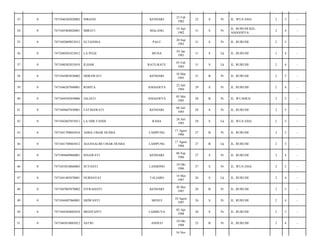 33

0

7471046302820002

INRIANI

KENDARI

23 Feb
1982

32

S

Pr

JL. WUA EHA/

2

5

-

34

0

7471045404820001

MIRATI

MALANG

14 Apr
1982

31

S

Pr

JL. RURUHI KEL.
ANGGOEYA/

2

4

-

35

0

7471042009825012

ELTIANISA

PALU

20 Sep
1982

31

S

Pr

JL. RURUHI/

2

5

-

36

0

7471040301835012

LA PEGE

MUNA

03 Jan
1983

31

S

Lk

JL. RURUHI/

2

4

-

37

0

7471040302835010

ILHAM

RATE-RATE

03 Feb
1983

31

S

Lk

JL. RURUHI/

2

4

-

38

0

7471045003830002

HIJRAWATI

KENDARI

10 Mar
1983

31

B

Pr

JL. RURUHI/

2

5

-

39

0

7471046207840001

ROSITA

ANGGOEYA

22 Juli
1984

29

S

Pr

JL. RURUHI/

2

4

-

40

0

7471044505850006

JALIATI

ANGGOEYA

05 Mei
1985

28

B

Pr

JL. WUAHEA/

2

5

-

41

0

7471044607850001

FATMAWATI

KENDARI

06 Juli
1985

28

S

Pr

JL. RURUHI/

2

5

-

42

0

7471042607855011

LA ODE FANDI

RAHA

26 Juli
1985

28

S

Lk

JL. WUA EHA/

2

5

-

43

0

7471041708865010

ADHA UMAR HUSBA

LAMPUNG

17 Agust
1986

27

B

Pr

JL. RURUHI/

2

5

-

44

0

7471041708865012

AGUSSALIM UMAR HUSBA

LAMPUNG

17 Agust
1986

27

B

Lk

JL. RURUHI/

2

5

-

45

0

7471094609860001

ISNAWATI

KENDARI

06 Sep
1986

27

S

Pr

JL. RURUHI/

2

4

-

46

0

7471055010860003

SUYANTI

LANDONO

10 Okt
1986

27

S

Pr

JL. WUA EHA/

2

5

-

47

0

7471041405870001

NURHAYAT

TALIABO

14 Mei
1987

26

S

Lk

JL. RURUHI/

2

4

-

48

0

7471047005870002

FITRAIANTI

KENDARI

30 Mei
1987

26

B

Pr

JL. RURUHI/

2

5

-

49

0

7471044407860001

SRIWANTI

MENUI

10 Agust
1987

26

S

Pr

JL. RURUHI/

2

4

-

50

0

7471044204885010

MESIYANTI

LAMBUYA

02 Apr
1988

26

S

Pr

JL. RURUHI/

2

5

-

51

0

7471045010885012

ASTRI

ANDUO

10 Okt
1988

25

B

Pr

JL. RURUHI/

2

4

-

16 Nov

 