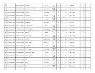 72

0

7471044512950001

NOVIANTI

KOLAKA

05 Des
1995

18

B

Pr

JL. RURUHI/

2

4

-

73

0

7471042312960001

MUH. ALIF VAHSYAM

KENDARI

02 Des
1996

17

B

Lk

JL. WUA EHA/

2

5

-

74

3302192902120008

3302190110840008

SUPRIADI

BANYUMAS

01 Okt
1984

29

S

Lk

JL. WUA EHA/

2

5

-

75

7405102703080020

7405105502940001

YUSMIANTI

ANGGOEYA

15 Feb
1994

20

S

Pr

JL. WUA EHA/

2

5

-

76

7471040111110010

7471040801690002

ABDUL HAMID

UEPAI

08 Jan
1969

45

S

Lk

JL. SILOLO/

2

4

-

77

7471040111110010

7471044402740001

SANDRIANI

BATUJALA

04 Feb
1974

40

S

Pr

JL. SILOLO/

2

4

-

78

7471040111110019

7471046112690001

WA ODE ASMARA

MUNA

21 Des
1969

44

S

Pr

JL. RURUHI/

2

5

-

79

7471040111110019

7471042403940001

LA ODE DIARA

MATAKIDI

24 Mar
1994

20

B

Lk

JL. RURUHI/

2

5

-

80

7471040112110018

7471046105820001

MURTINA

RAHA

21 Mei
1982

31

S

Pr

JL. WUA EHA/

2

5

-

81

7471040112110018

7471041112860001

LA ODE NTARI

RAHA

11 Des
1986

27

S

Lk

JL. WUA EHA/

2

5

-

82

7471040311110014

7471043112670017

RUSWANTO

JAWA TENGAH

31 Des
1967

46

S

Lk

JL. RURUHI/

2

4

-

83

7471040311110014

7471047112710010

WAODE AMBO

BANGKALI

31 Des
1971

42

S

Pr

JL. RURUHI/

2

4

-

84

7471040401120008

7471043012700005

MUH. IDRUS

LAJOA

30 Des
1970

43

S

Lk

JL. RURUHI/

2

5

-

85

7471040401120008

7471040708910001

AGUS SUMARDI

TERNATE

07 Agust
1991

22

B

Lk

JL. RURUHI/

2

4

-

86

7471040407110020

7471045008800002

SUMARLIANA ARMIN

EREKE

10 Agust
1980

33

S

Pr

JL. WUA EHA/

2

5

-

87

7471040407110020

7471042504840004

AHMAD RUDIN

WANCI

25 Apr
1984

29

S

Lk

JL. WUA EHA/

2

5

-

88

7471040407110022

7471041704730002

ASRI

KENDARI

17 Apr
1973

40

S

Lk

JL. WUA EHA/

2

5

-

89

7471040503080032

7471040304790001

IRWAN

ANGGOEYA

03 Apr
1979

35

S

Lk

JL. WUA EHA/

2

5

-

90

7471040503080032

7471046208780001

RENI

MORAMO

22 Agust
1987

26

S

Pr

JL. WUA EHA/

2

5

-

10 Nov

 