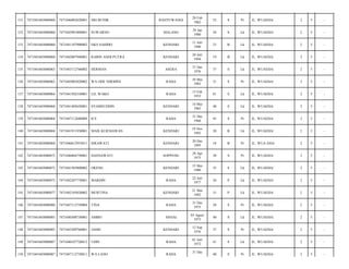 131

7471041603080060

7471046002620001

SRI BUNIK

BANYUWANGI

20 Feb
1962

52

S

Pr

JL. WUAEHA/

2

5

-

132

7471041603080060

7471042901800001

SUWARNO

MALANG

29 Jan
1980

34

S

Lk

JL. WUAEHA/

2

5

-

133

7471041603080060

7471041107900002

EKO SAHIDO

KENDARI

11 Juli
1990

23

B

Lk

JL. WUAEHA/

2

5

-

134

7471041603080060

7471042007940001

RABIN ANDI PUTRA

KENDARI

20 Juli
1994

19

B

Lk

JL. WUAEHA/

2

5

-

135

7471041603080063

7471043112760002

HERMAN

ASERA

31 Des
1976

37

S

Lk

JL. WUAEHA/

2

5

-

136

7471041603080063

7471045005820002

WA ODE NDOHINI

RAHA

10 Mei
1982

31

S

Pr

JL. WUAEHA/

2

5

-

137

7471041603080064

7471041502330001

LD. WAKO

RAHA

15 Feb
1933

81

S

Lk

JL. WUAEHA/

2

5

-

138

7471041603080068

7471041405650001

SYAMSUDDIN

KENDARI

14 Mei
1965

48

S

Lk

JL. WUAEHA/

2

5

-

139

7471041603080068

7471047112680009

ICE

RAHA

31 Des
1968

45

S

Pr

JL. WUAEHA/

2

5

-

140

7471041603080068

7471041911930001

MAIS KURNIAWAN

KENDARI

19 Nov
1993

20

B

Lk

JL. WUAEHA/

2

5

-

141

7471041603080068

7471046012955011

ISRAWATI

KENDARI

20 Des
1995

18

B

Pr

JL. WUA EHA/

2

5

-

142

7471041603080072

7471046804750001

HASNAWATI

SOPPENG

28 Apr
1975

38

S

Pr

JL. WUAEHA/

2

5

-

143

7471041603080072

7471041505800002

OKENG

KENDARI

15 Mei
1980

33

S

Lk

JL. WUAEHA/

2

5

-

144

7471041603080075

7471042207770001

MARDIN

RAHA

22 Juli
1977

36

P

Lk

JL. WUAEHA/

2

5

-

145

7471041603080077

7471042105820002

MURTINA

KENDARI

21 Mei
1982

31

P

Lk

JL. WUAEHA/

2

5

-

146

7471041603080080

7471047112750004

TINA

RAHA

31 Des
1975

38

S

Pr

JL. WUAEHA/

2

5

-

147

7471041603080083

7471040308730001

AMBO

SINJAI

03 Agust
1973

40

S

Lk

JL. WUAEHA/

2

5

-

148

7471041603080083

7471045209760001

JASRI

KENDARI

12 Sep
1976

37

S

Pr

JL. WUAEHA/

2

5

-

149

7471041603080087

7471040107720012

UDIN

RAHA

01 Juli
1972

41

S

Lk

JL. WUAEHA/

2

5

-

150

7471041603080087

7471047112730011

WA LANO

RAHA

40

S

Pr

JL. WUAEHA/

2

5

-

31 Des

 