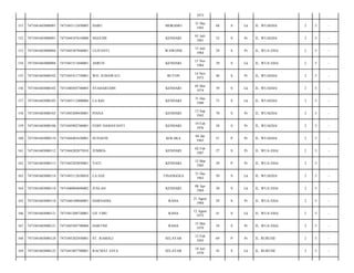 1973
151

7471041603080091

7471043112450005

DARU

MOKAMO

31 Des
1945

68

S

Lk

JL. WUAEHA/

2

5

-

152

7471041603080091

7471044107610008

NGGUHE

KENDARI

01 Juli
1961

52

S

Pr

JL. WUAEHA/

2

5

-

153

7471041603080094

7471045507840001

ULIYANTI

WAWONII

15 Juli
1984

29

S

Pr

JL. WUA EHA/

2

5

-

154

7471041603080094

7471041511840001

ASRUN

KENDARI

15 Nov
1984

29

S

Lk

JL. WUA EHA/

2

5

-

155

7471041603080102

7471045411730001

WD. JUMAWATI

BUTON

14 Nov
1973

40

S

Pr

JL. WUAEHA/

2

5

-

156

7471041603080102

7471040505740003

SYAHARUDIN

KENDARI

05 Mei
1974

39

S

Lk

JL. WUAEHA/

2

5

-

157

7471041603080103

7471043112400006

LA KIO

KENDARI

31 Des
1940

73

S

Lk

JL. WUAEHA/

2

5

-

158

7471041603080103

7471045209430001

PIANA

KENDARI

12 Sep
1943

70

S

Pr

JL. WUAEHA/

2

5

-

159

7471041603080106

7471045902760001

FEBY DAMAYANTI

KENDARI

19 Feb
1976

38

S

Pr

JL. WUAEHA/

2

5

-

160

7471041603080110

7471044401630001

SUNAENI

KOLAKA

04 Jan
1963

51

P

Pr

JL. WUAEHA/

2

5

-

161

7471041603080112

7471044202875010

JUMRIA

KENDARI

02 Feb
1987

27

S

Pr

JL. WUA EHA/

2

5

-

162

7471041603080113

7471045203850001

YATI

KENDARI

12 Mar
1985

29

P

Pr

JL. WUA EHA/

2

5

-

163

7471041603080114

7471043112630010

LA EGE

TINANGGEA

31 Des
1963

50

S

Lk

JL. WUAEHA/

2

5

-

164

7471041603080118

7471040804840002

JUSLAN

KENDARI

08 Apr
1984

30

S

Lk

JL. WUA EHA/

2

5

-

165

7471041603080118

7471046108840001

HARNADIA

RAHA

21 Agust
1984

29

S

Pr

JL. WUA EHA/

2

5

-

166

7471041603080121

7471041208720001

LD. UMU

RAHA

12 Agust
1972

41

S

Lk

JL. WUA EHA/

2

5

-

167

7471041603080121

7471045505790004

HARTINI

RAHA

15 Mei
1979

34

S

Pr

JL. WUA EHA/

2

5

-

168

7471041603080124

7471045202450001

ST. RAMALI

SELAYAR

12 Feb
1945

69

P

Pr

JL. RURUHI/

2

5

-

169

7471041603080125

7471041807700001

RACMAT JAYA

SELAYAR

18 Juli
1970

43

S

Lk

JL. RURUHI/

2

5

-

 